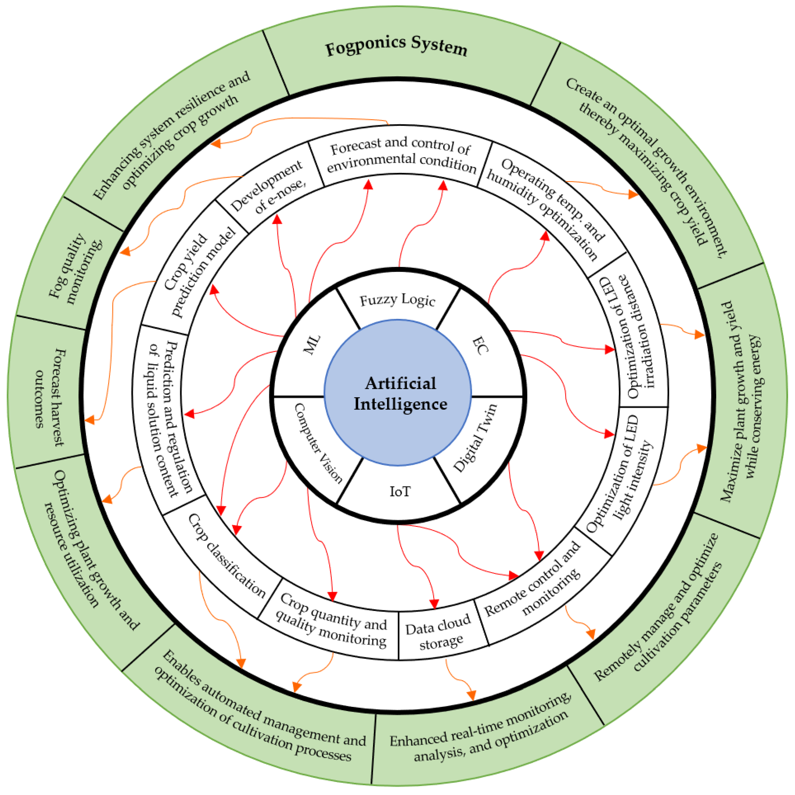 Agriengineering 06 00126 g005