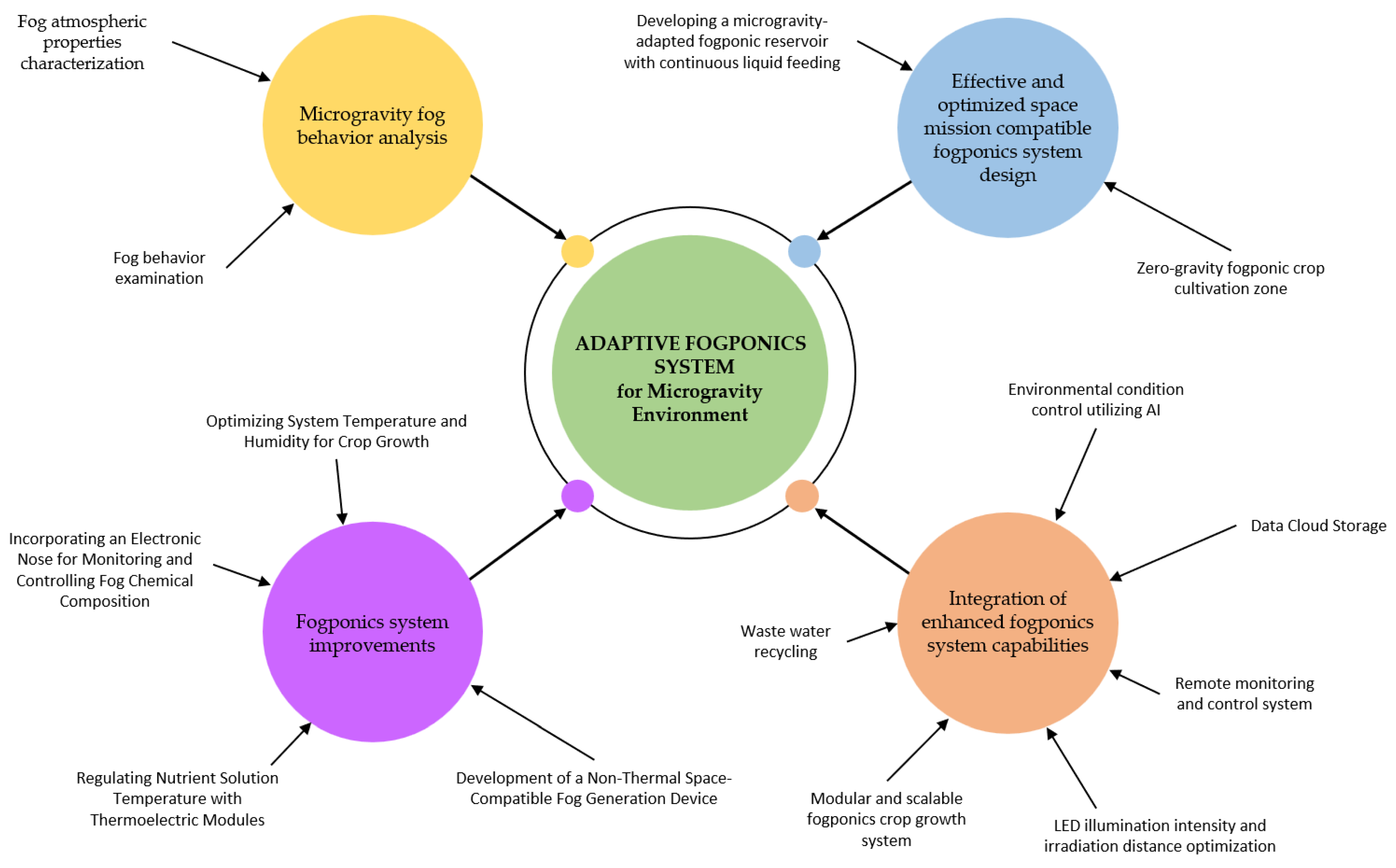 Agriengineering 06 00126 g006