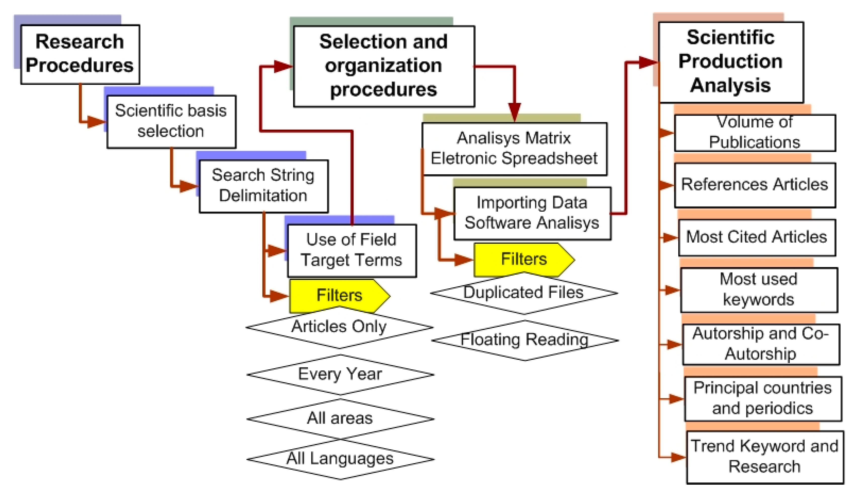 Agriengineering 06 00131 g001