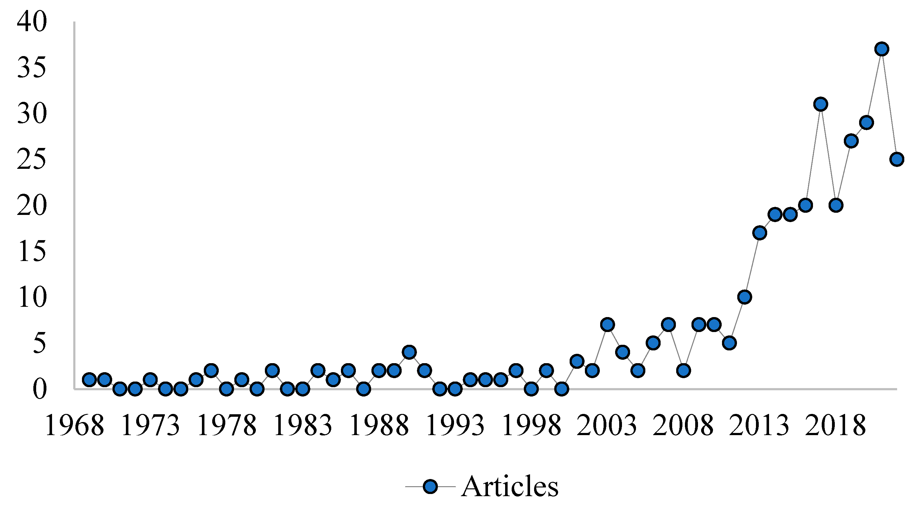 Agriengineering 06 00131 g002