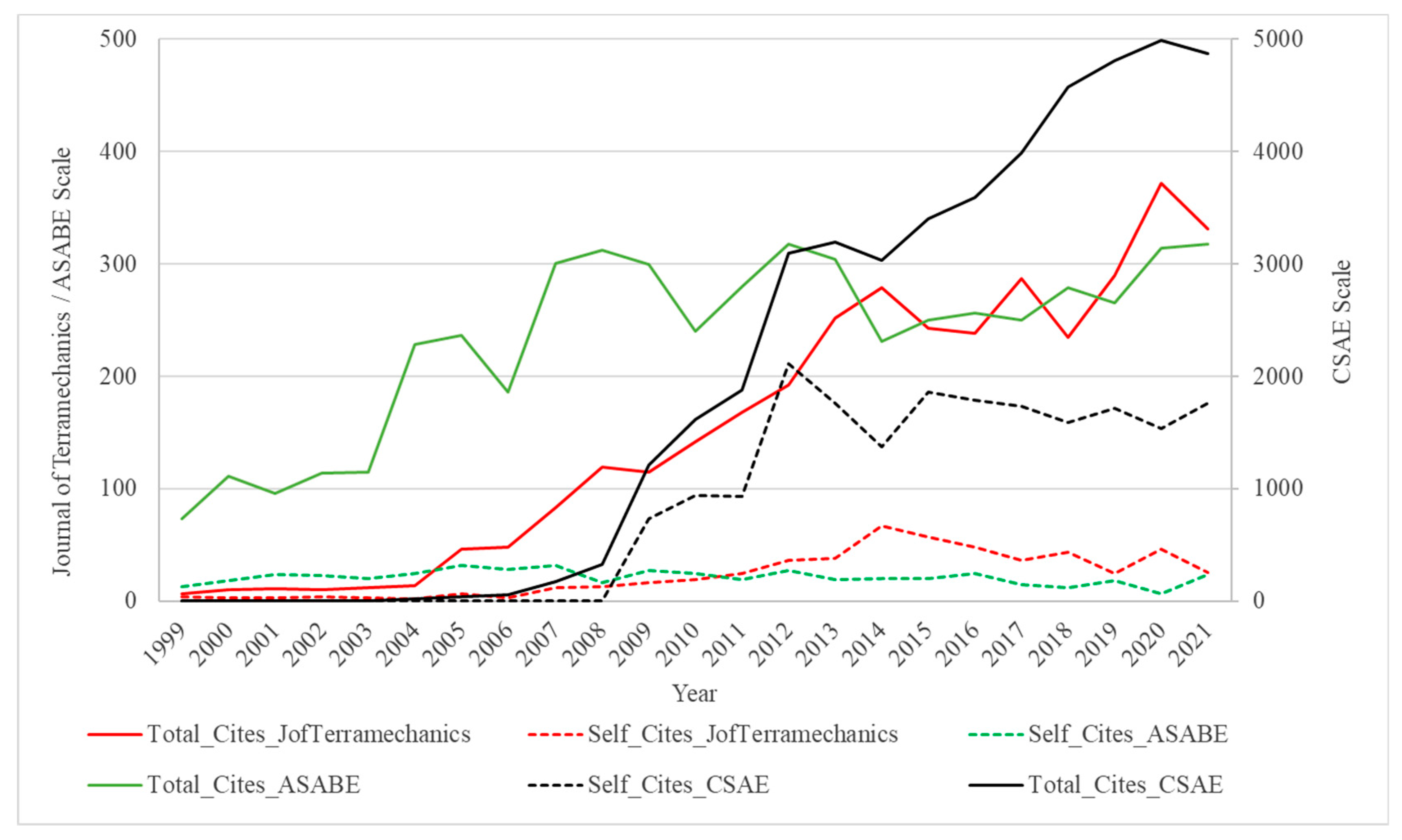 Agriengineering 06 00131 g003