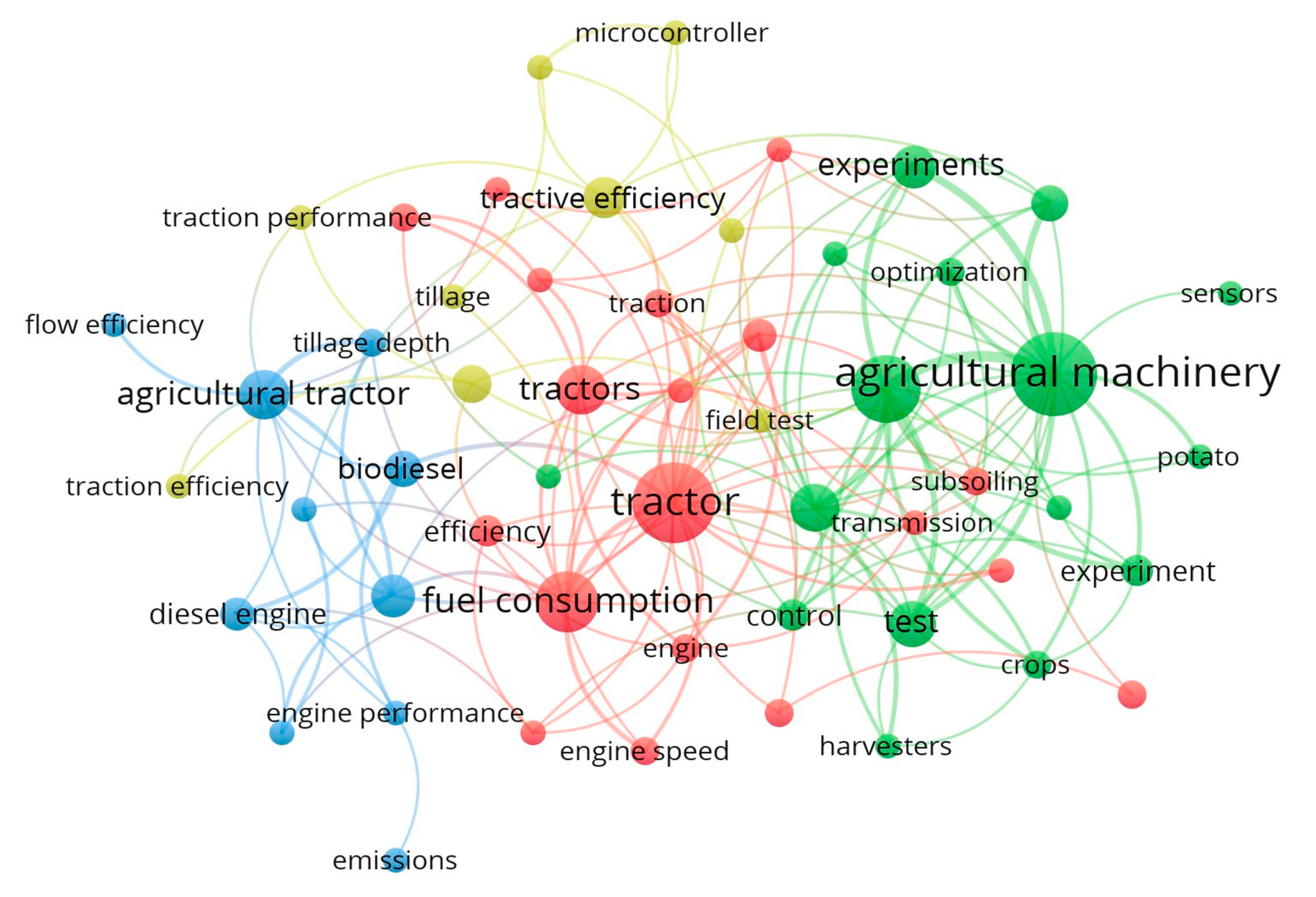 Agriengineering 06 00131 g006