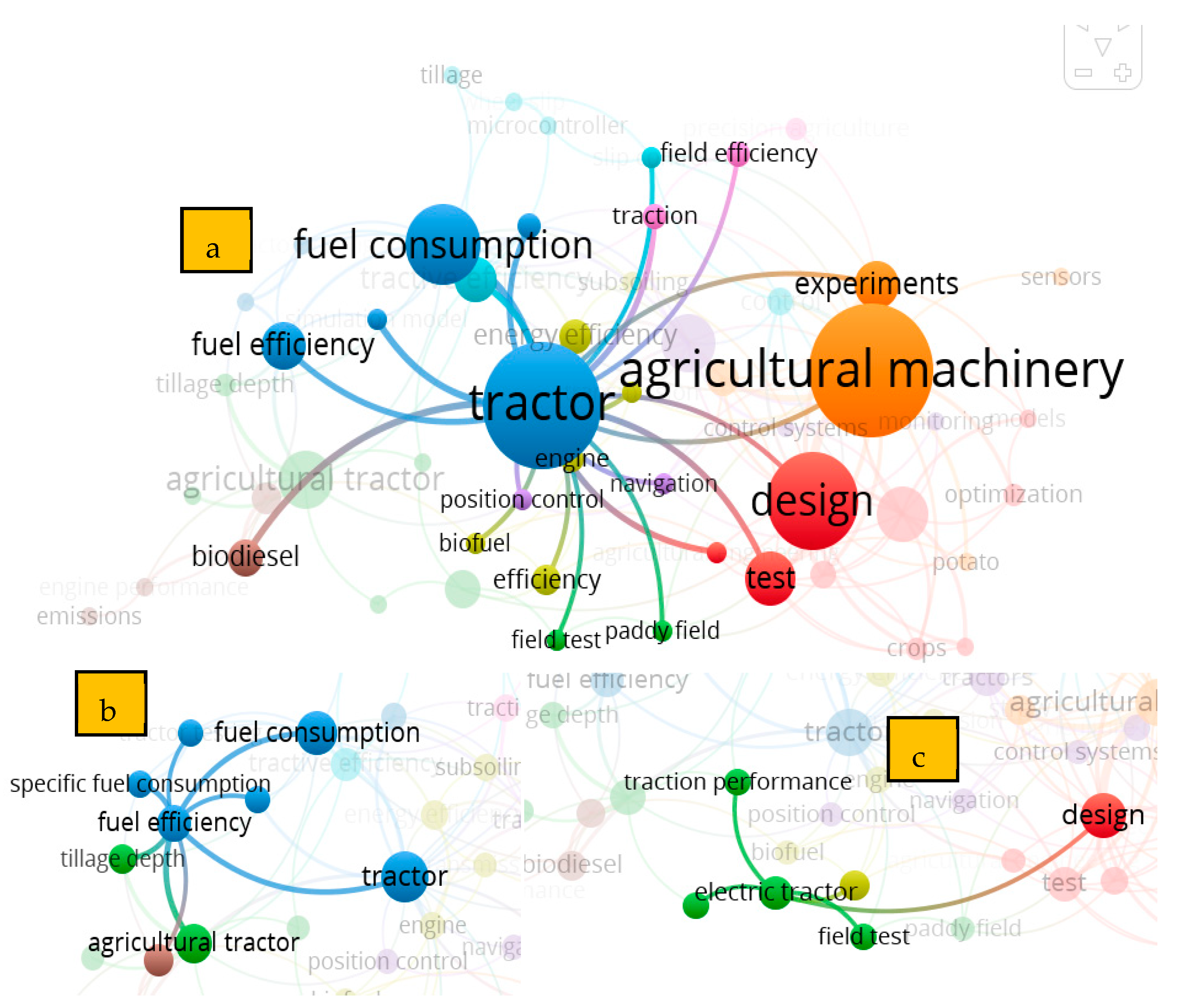 Agriengineering 06 00131 g007