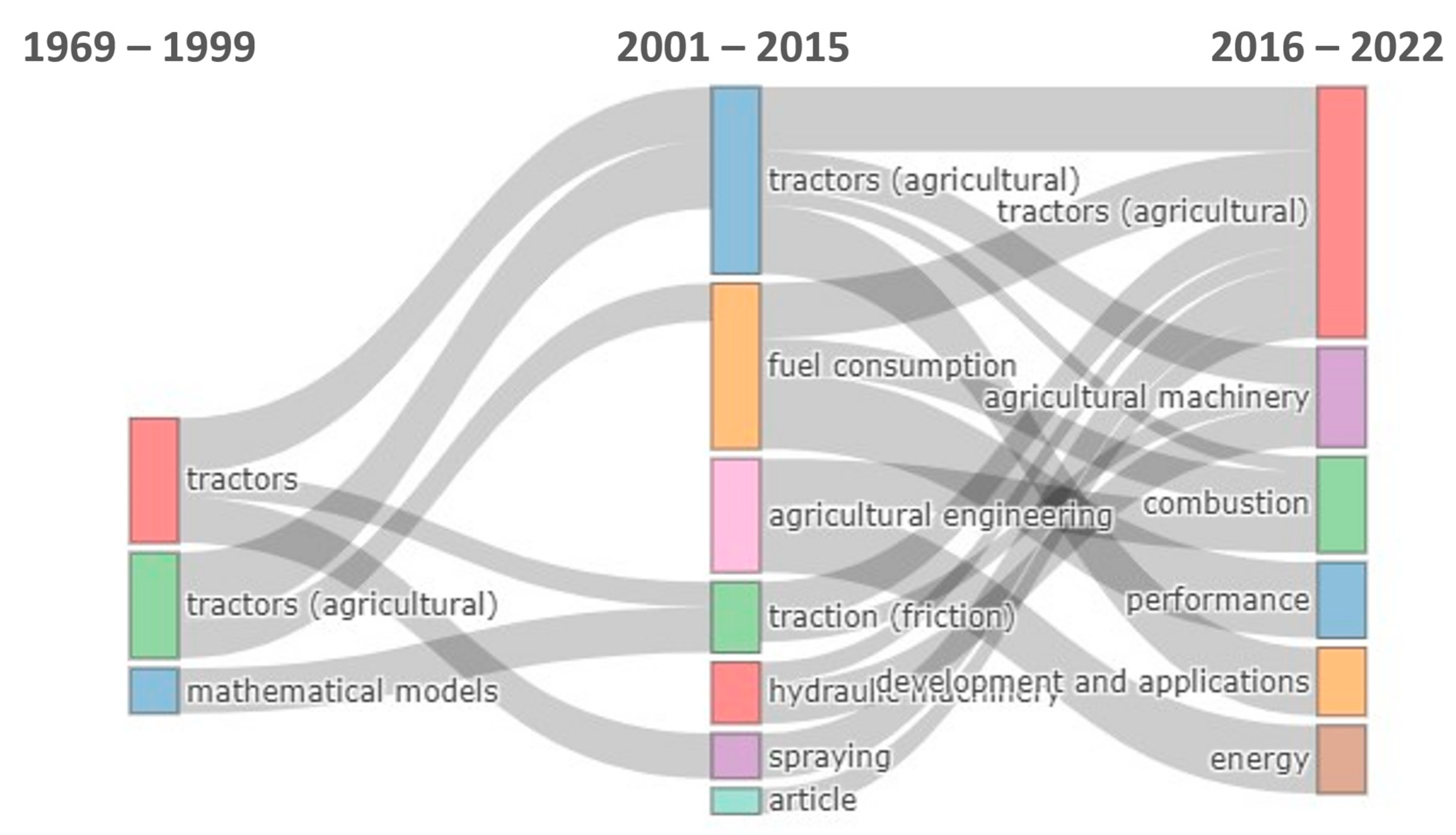 Agriengineering 06 00131 g008