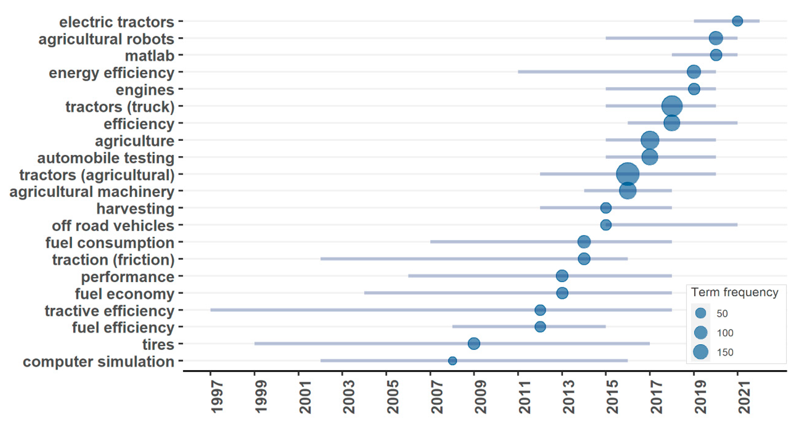 Agriengineering 06 00131 g009