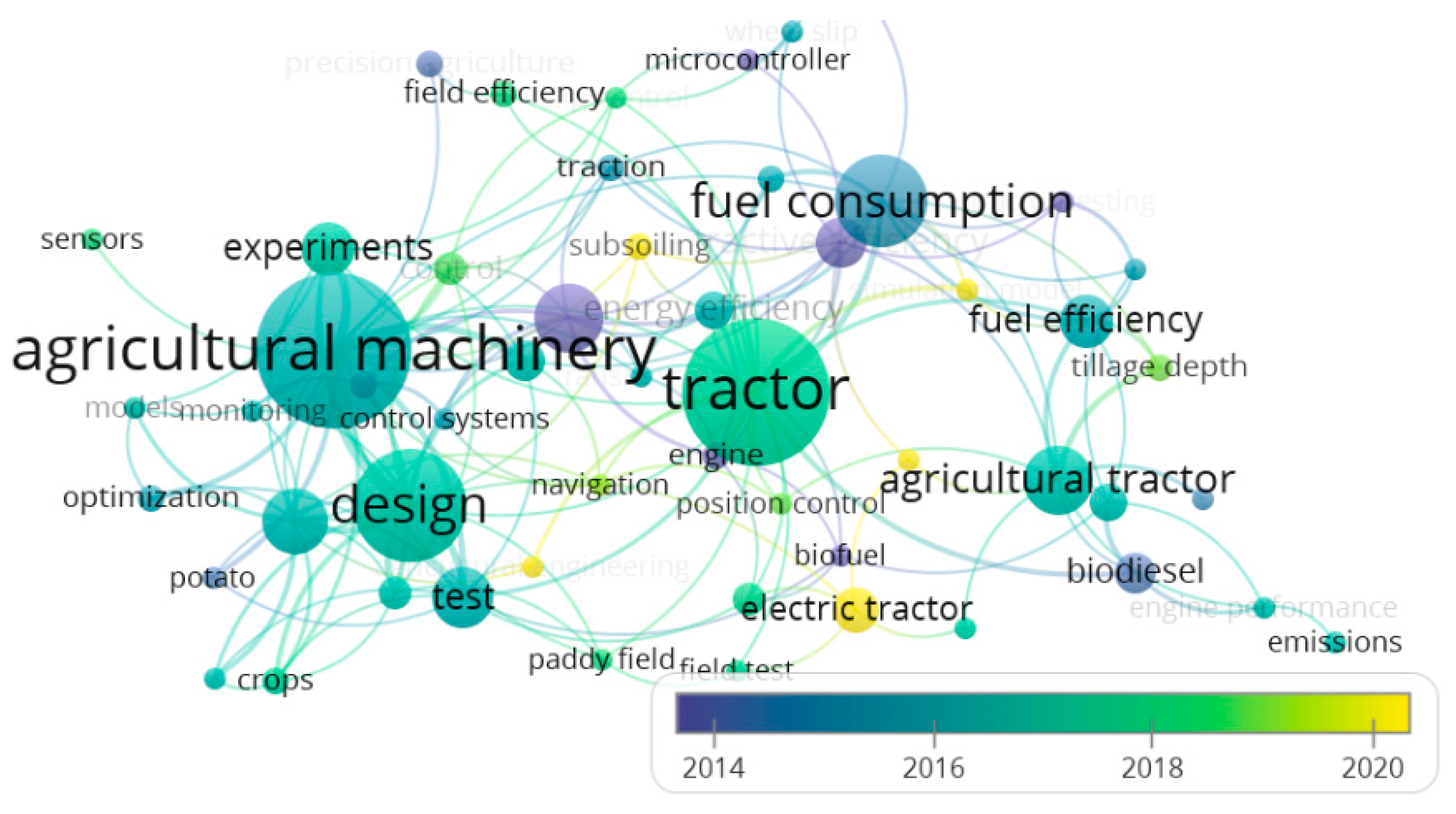 Agriengineering 06 00131 g010