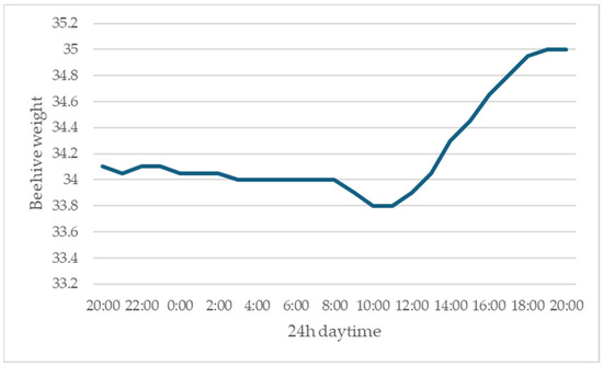 Agriengineering 06 00133 g005