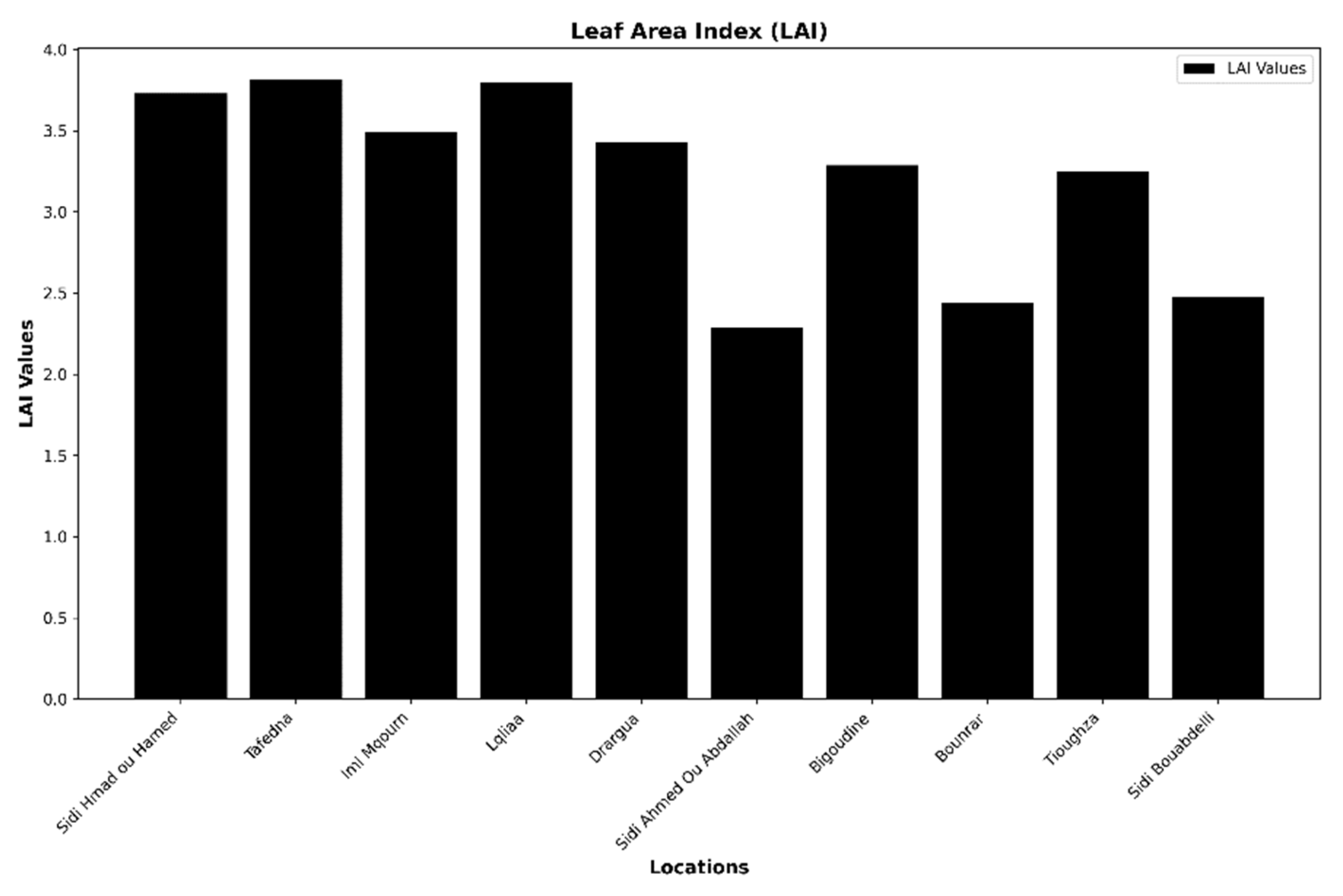 Agriengineering 06 00134 g002b