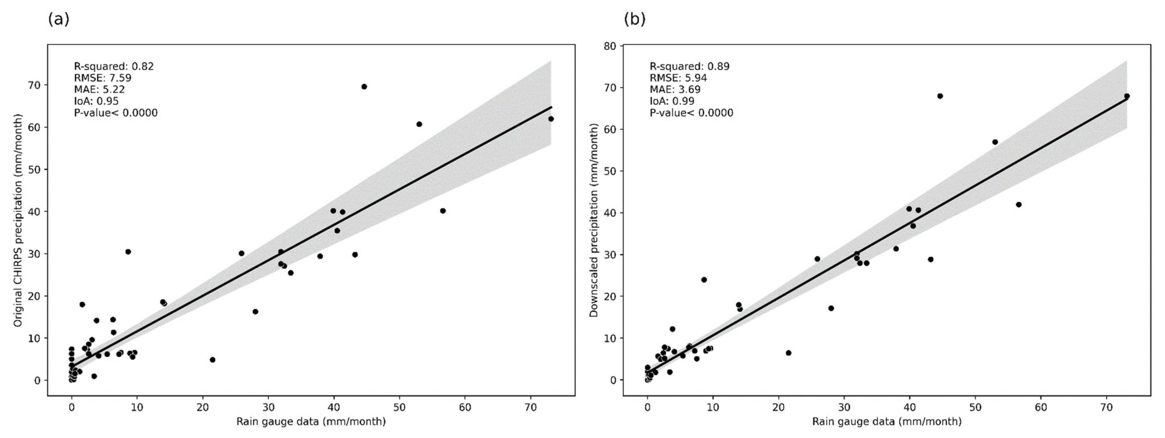 Agriengineering 06 00134 g005