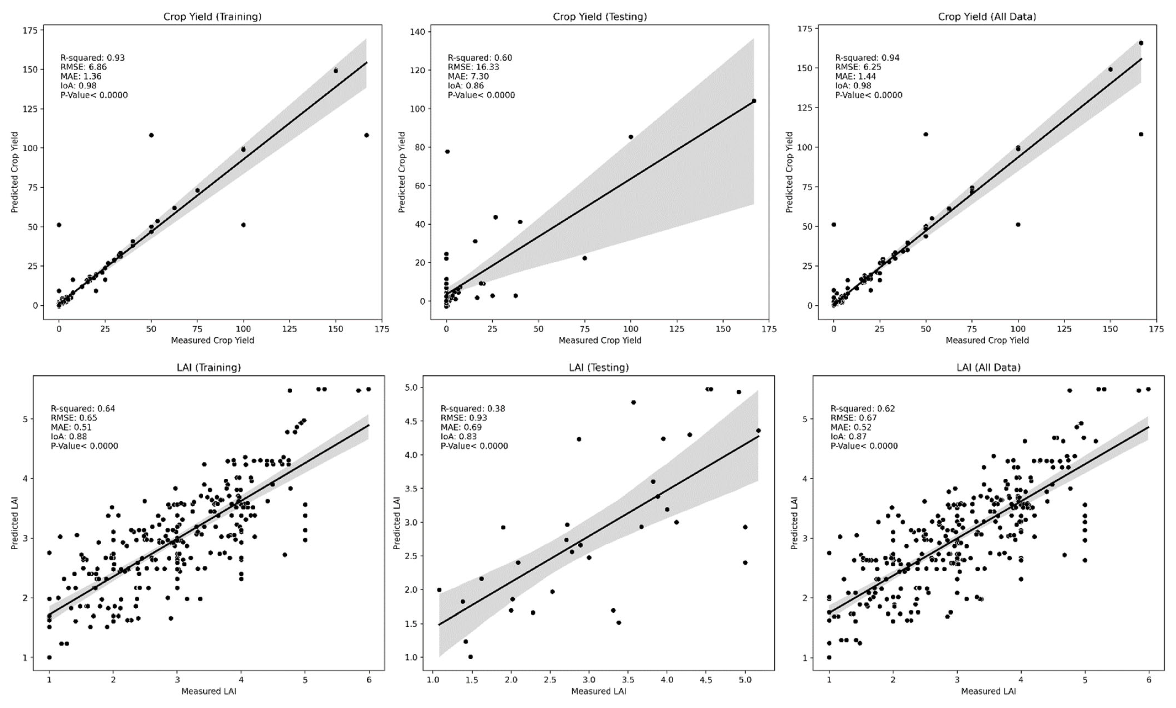 Agriengineering 06 00134 g007