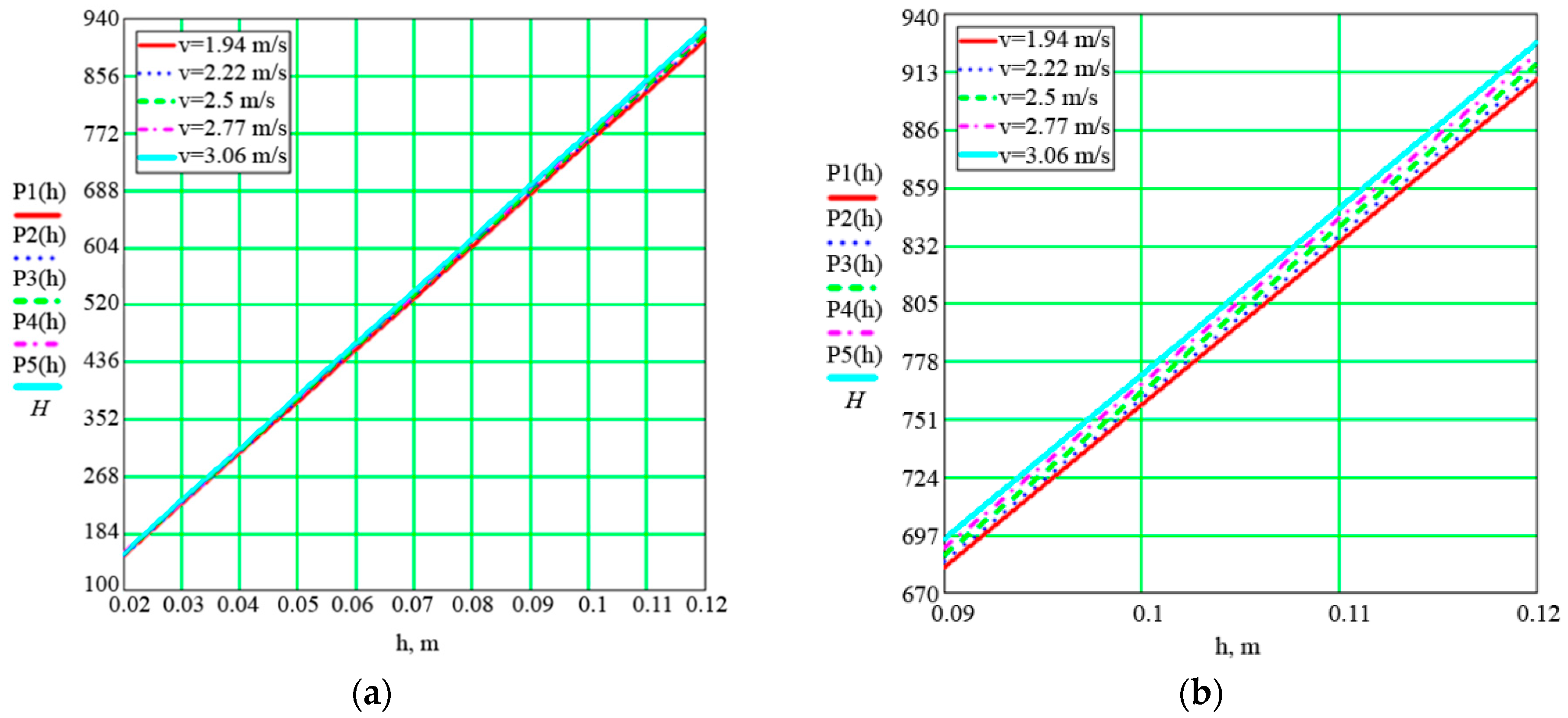 Agriengineering 06 00136 g005