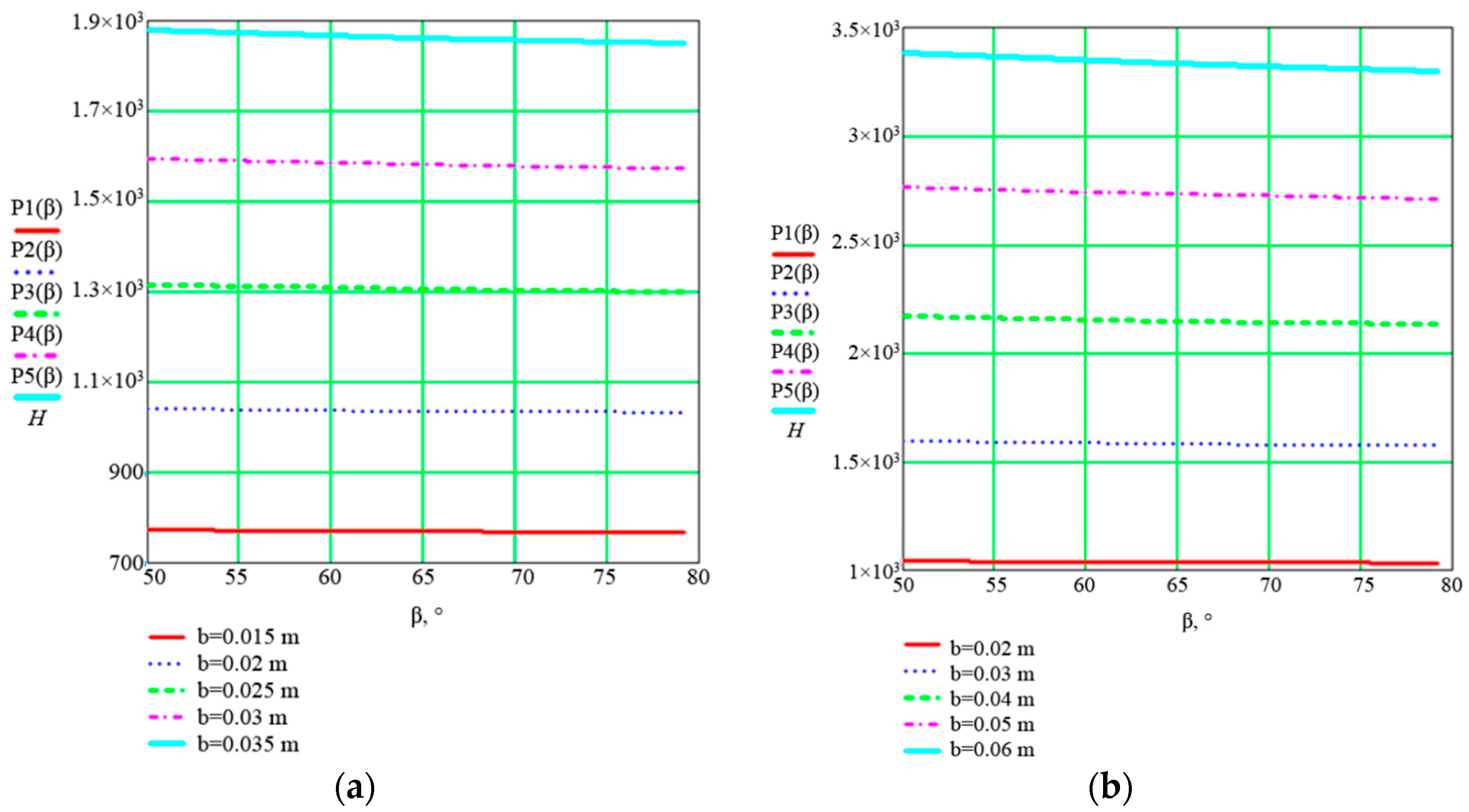 Agriengineering 06 00136 g006