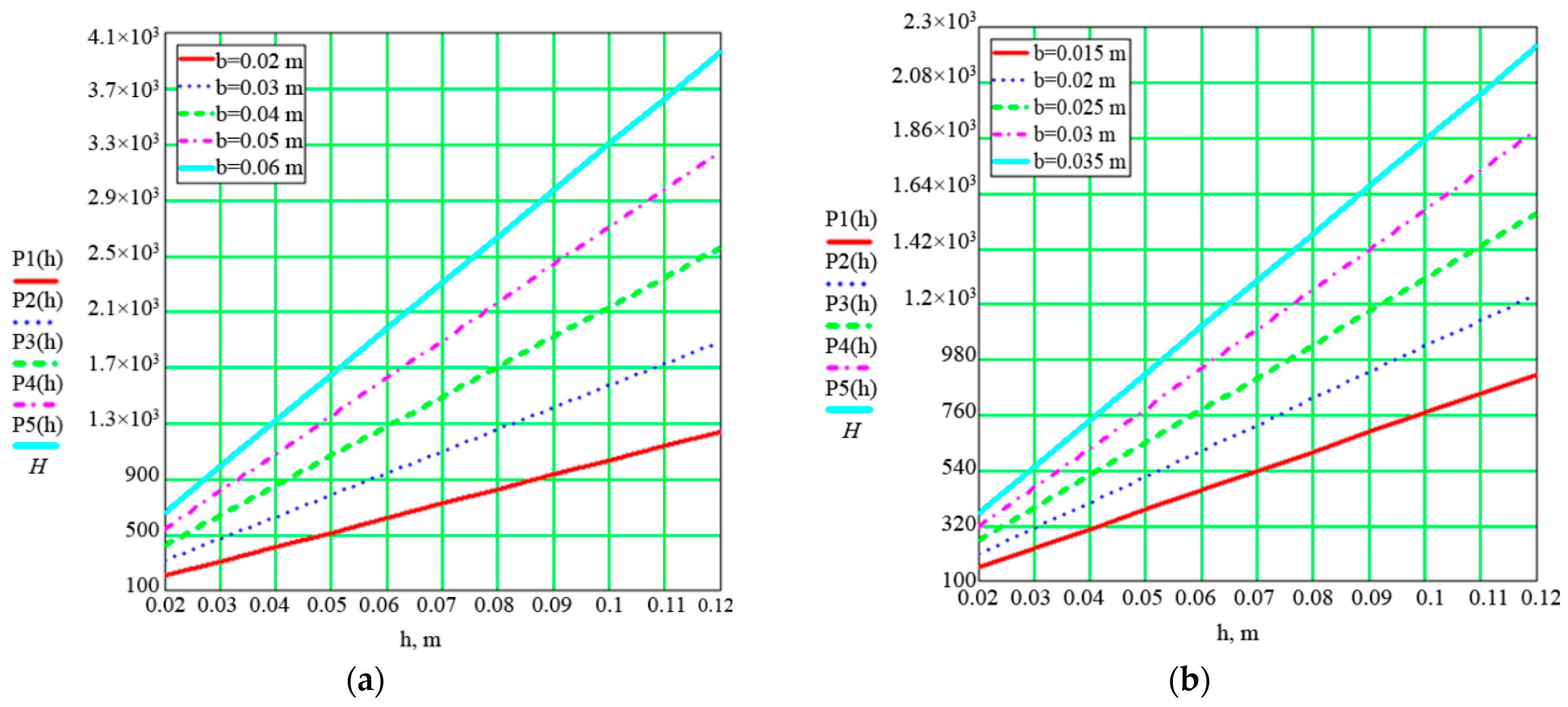 Agriengineering 06 00136 g007
