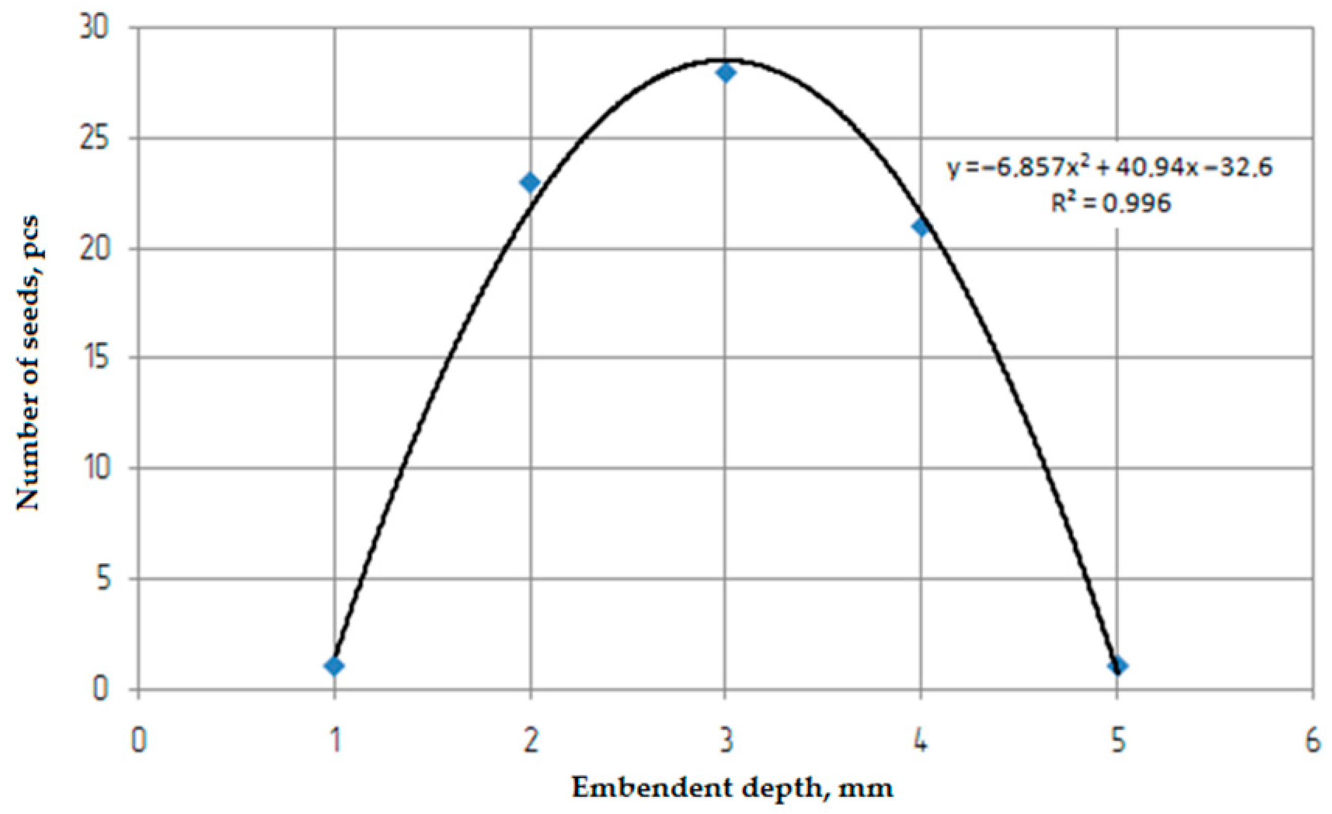 Agriengineering 06 00136 g018