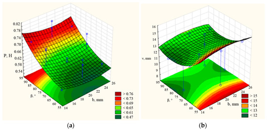 Agriengineering 06 00136 g0a1