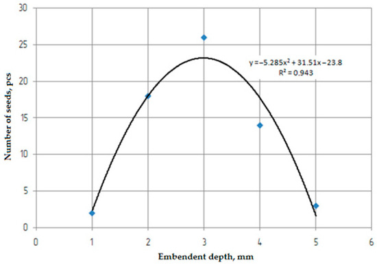 Agriengineering 06 00136 g0a10
