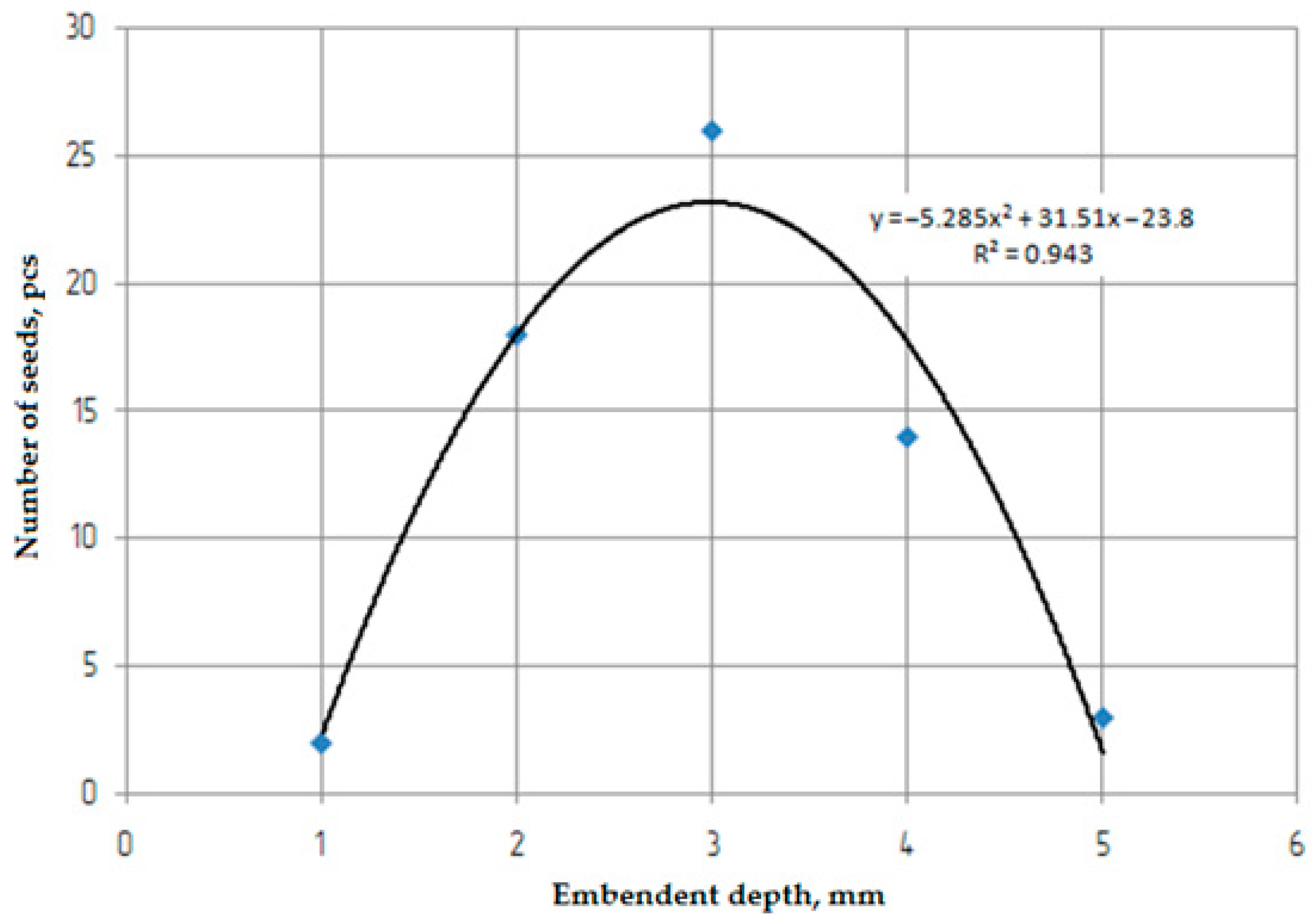 Agriengineering 06 00136 g0a10