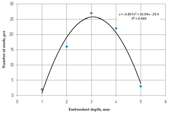 Agriengineering 06 00136 g0a11