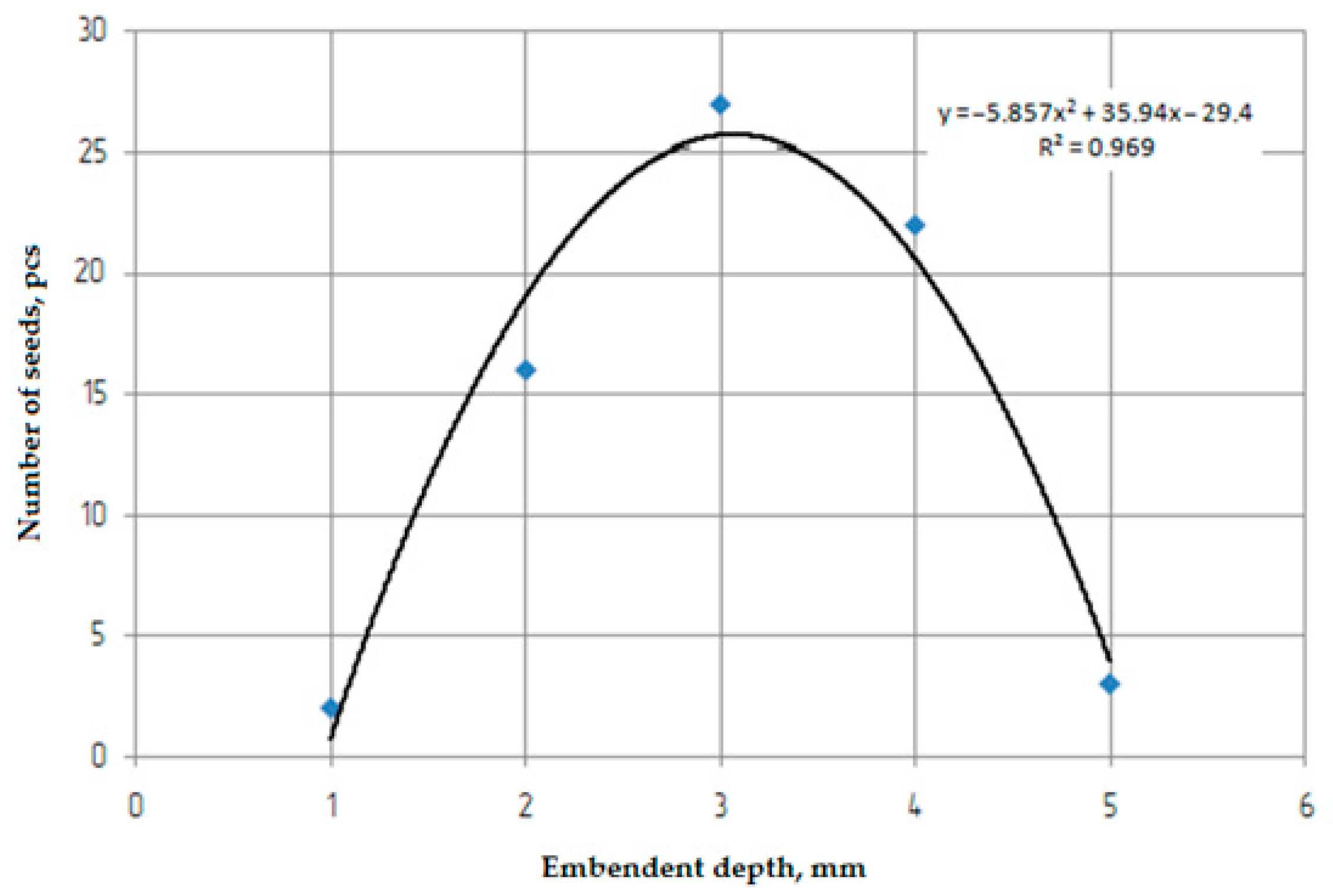 Agriengineering 06 00136 g0a11