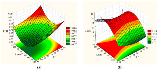 Agriengineering 06 00136 g0a5