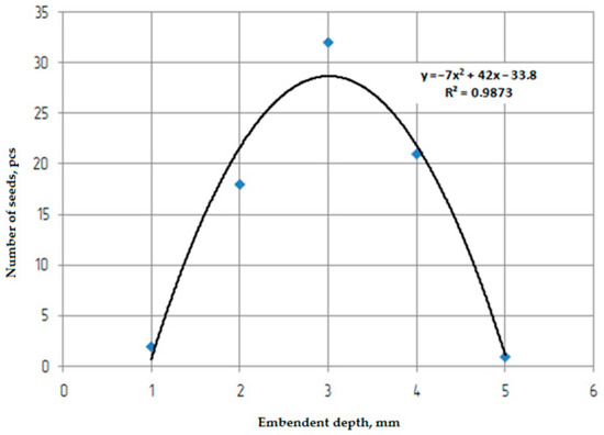 Agriengineering 06 00136 g0a8