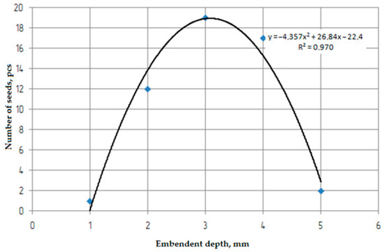 Agriengineering 06 00136 g0a9