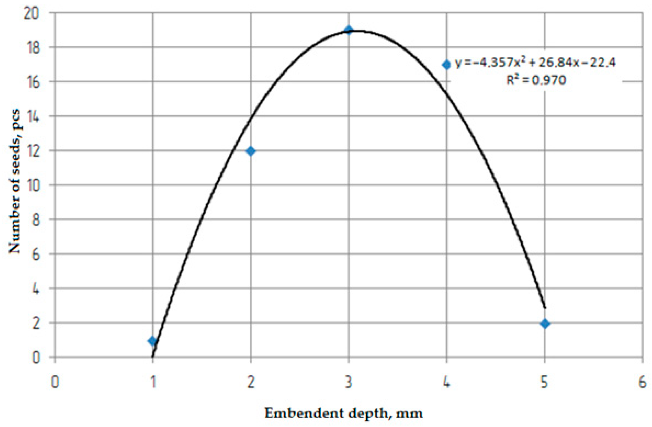 Agriengineering 06 00136 g0a9