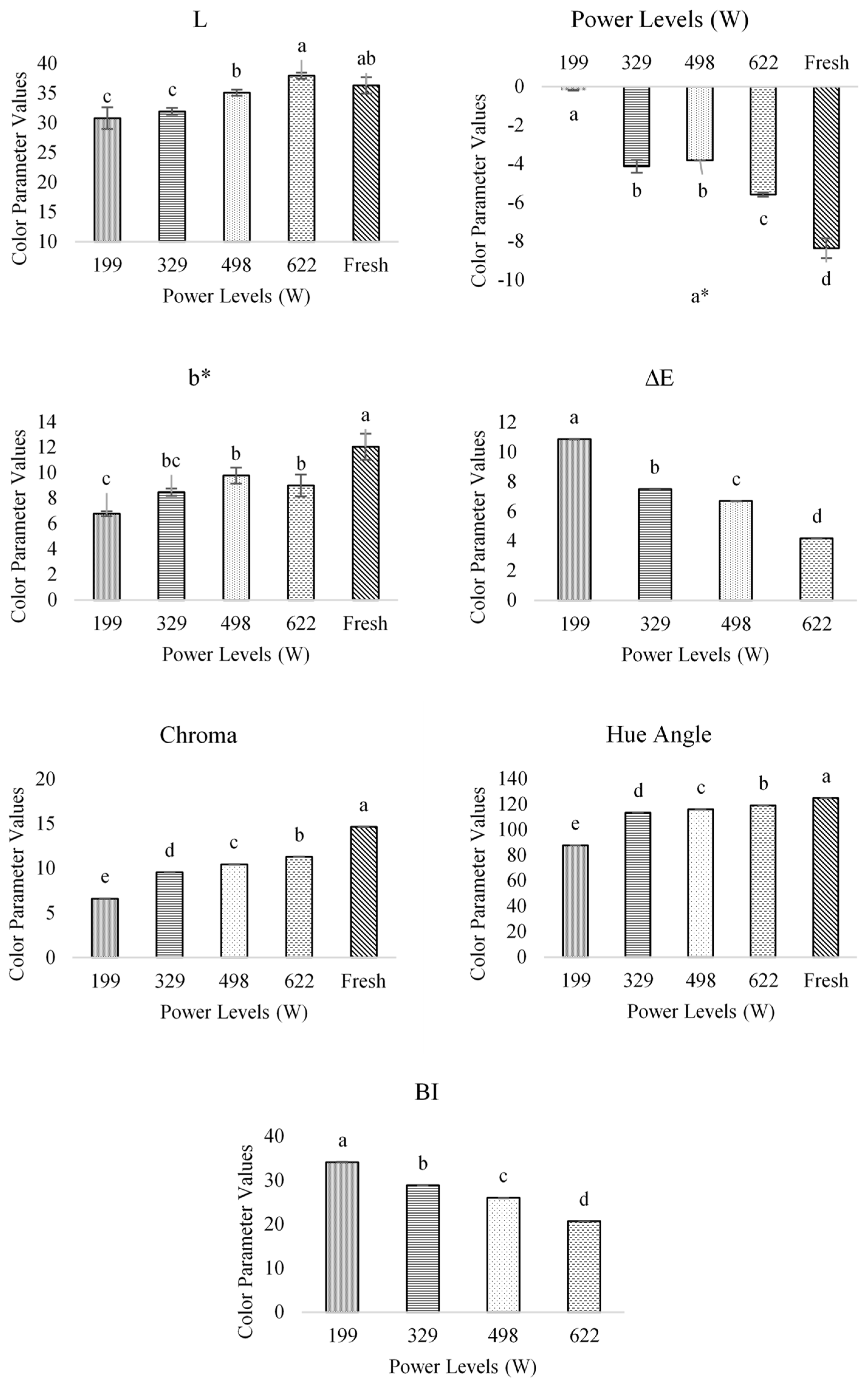 Agriengineering 06 00141 g003