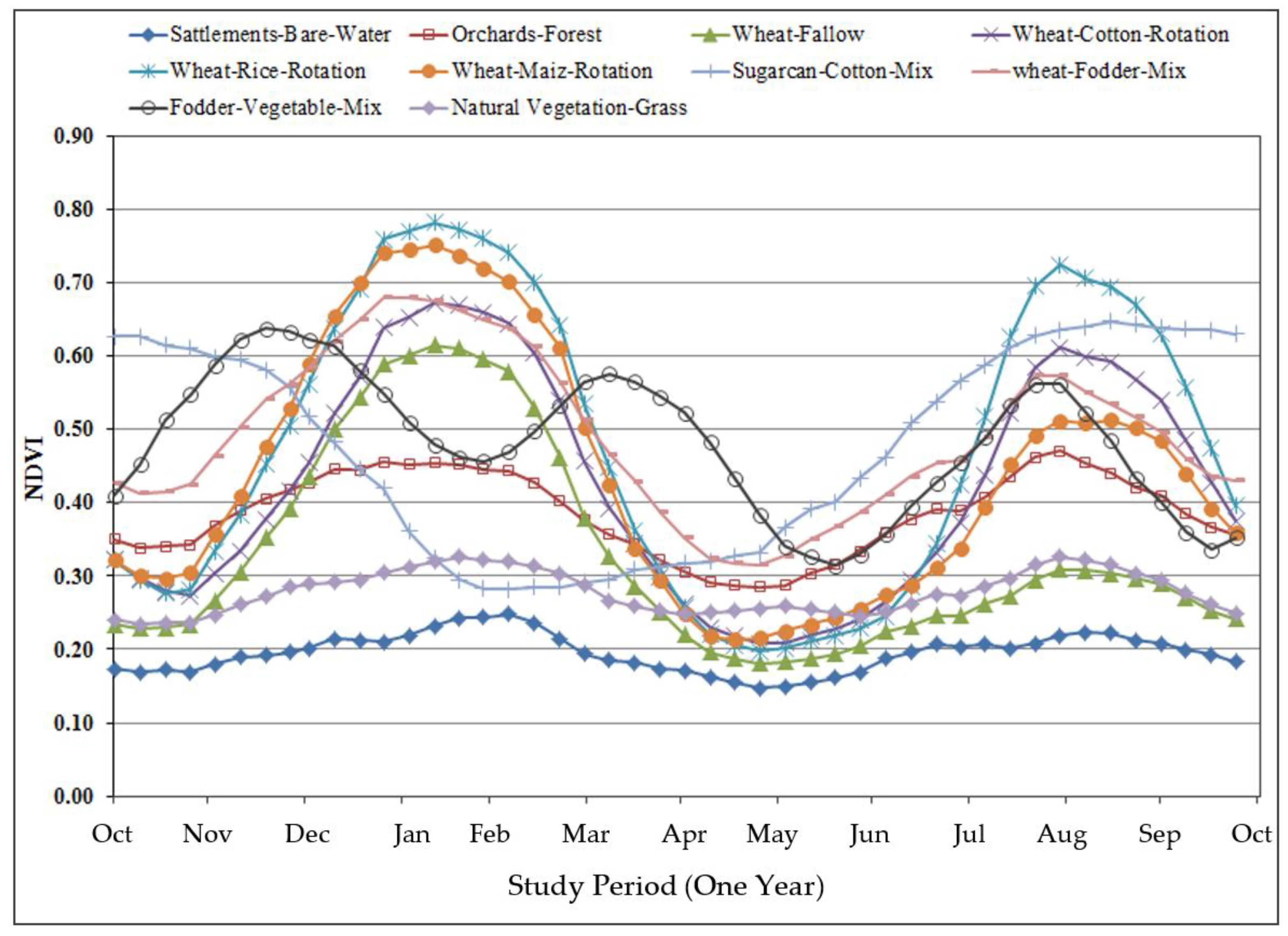 Agriengineering 06 00142 g005