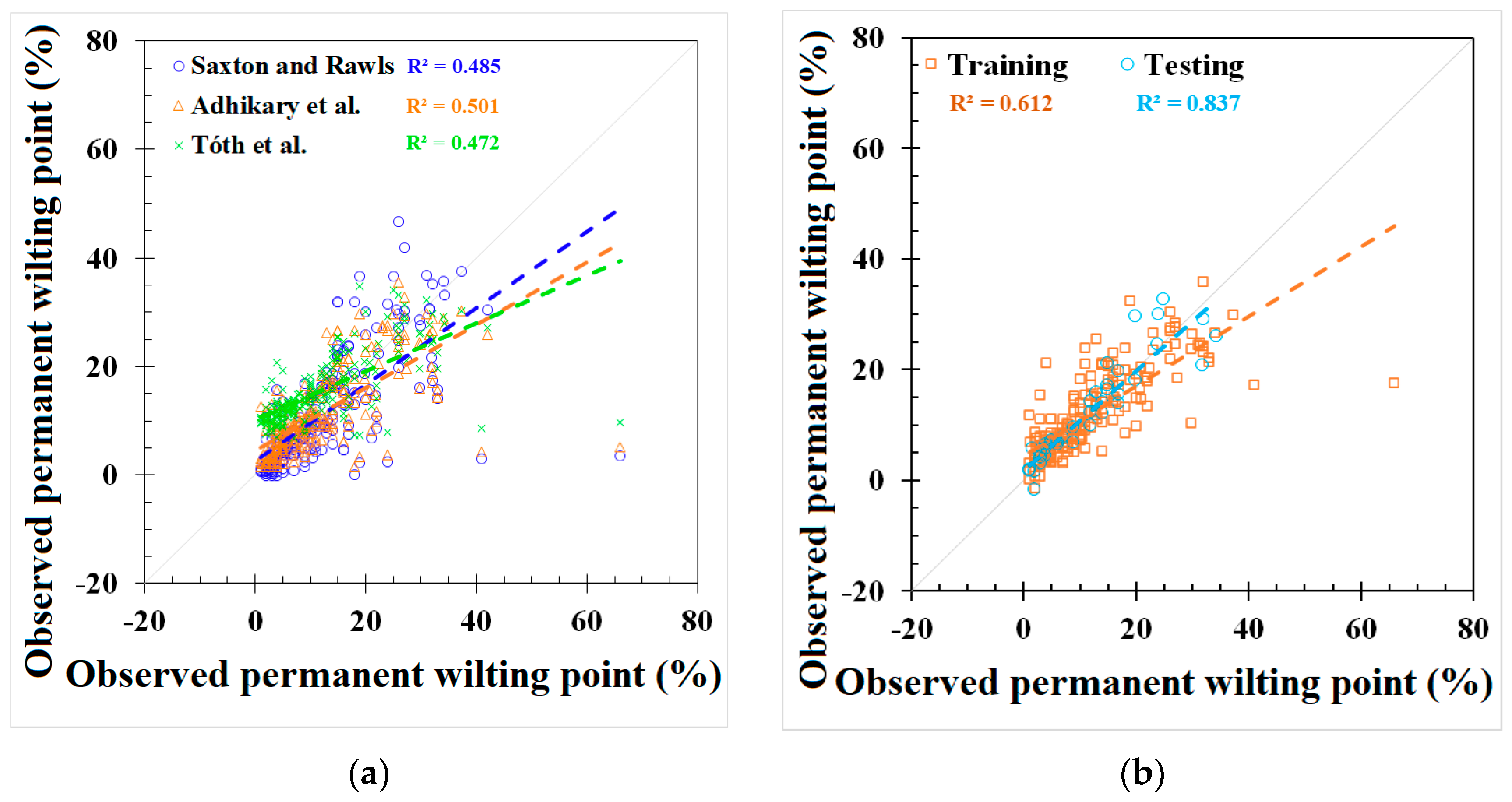 Agriengineering 06 00151 g003a