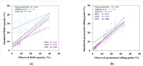 Agriengineering 06 00151 g0a2