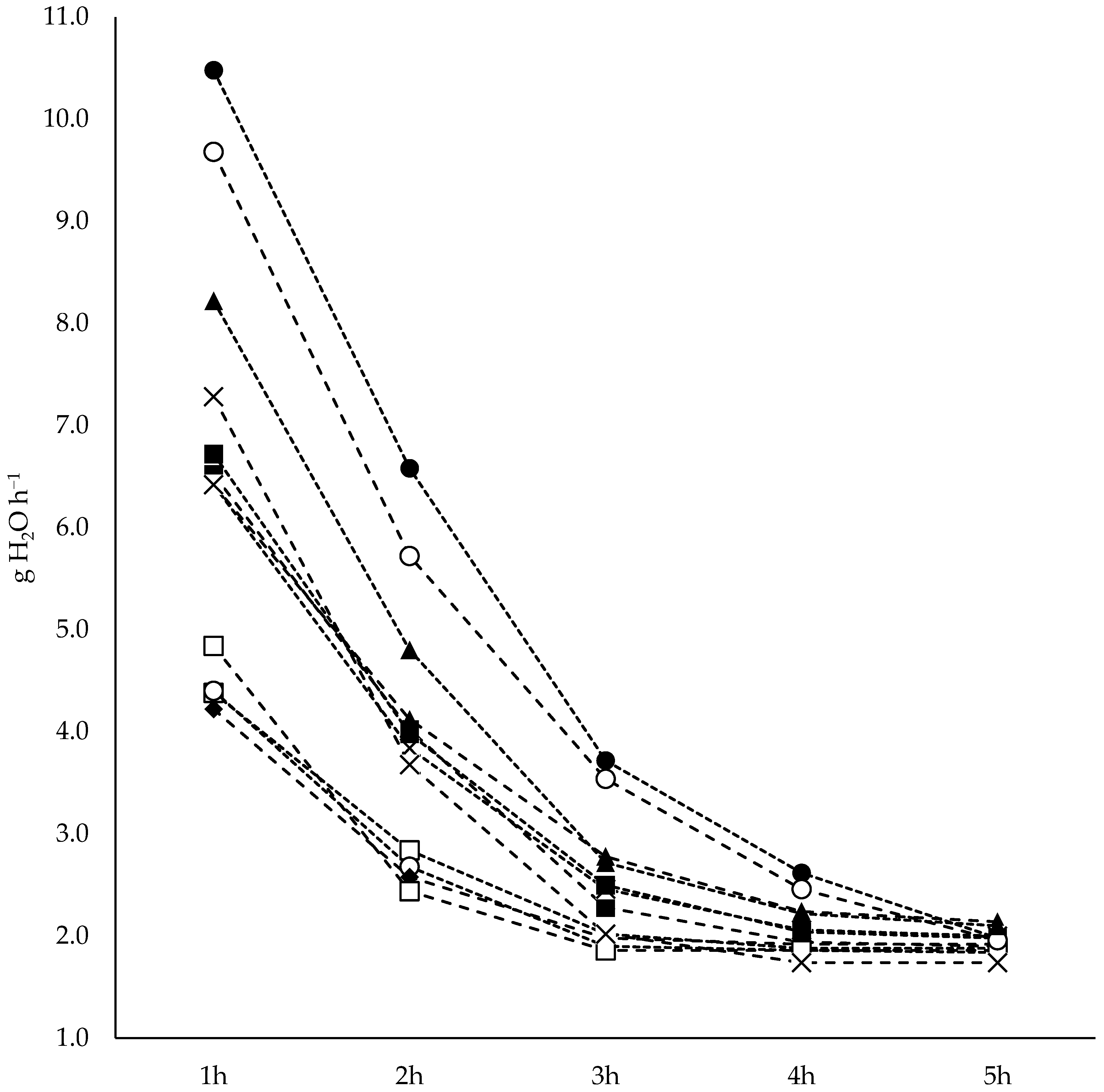 Agriengineering 06 00152 g002