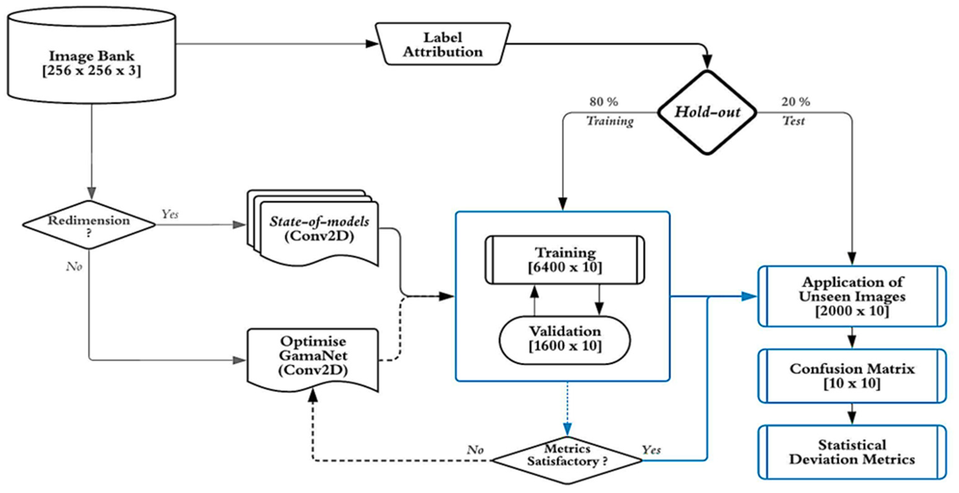 Agriengineering 06 00153 g002