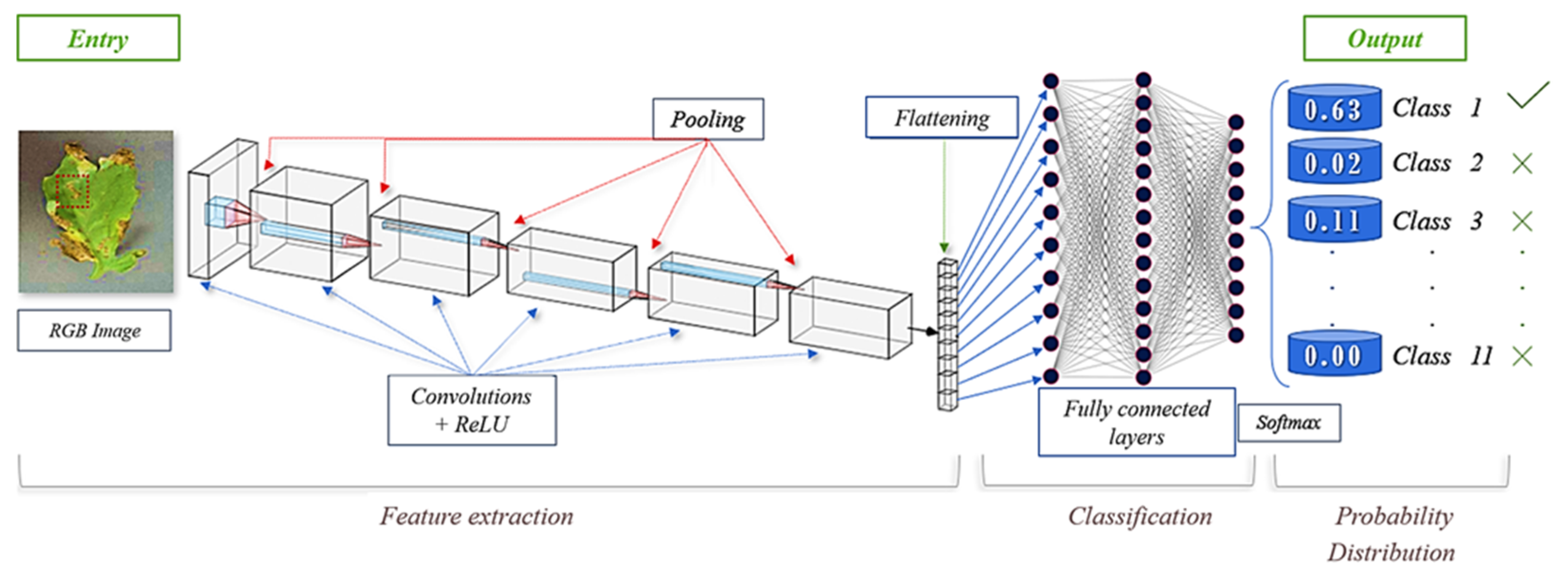 Agriengineering 06 00153 g003