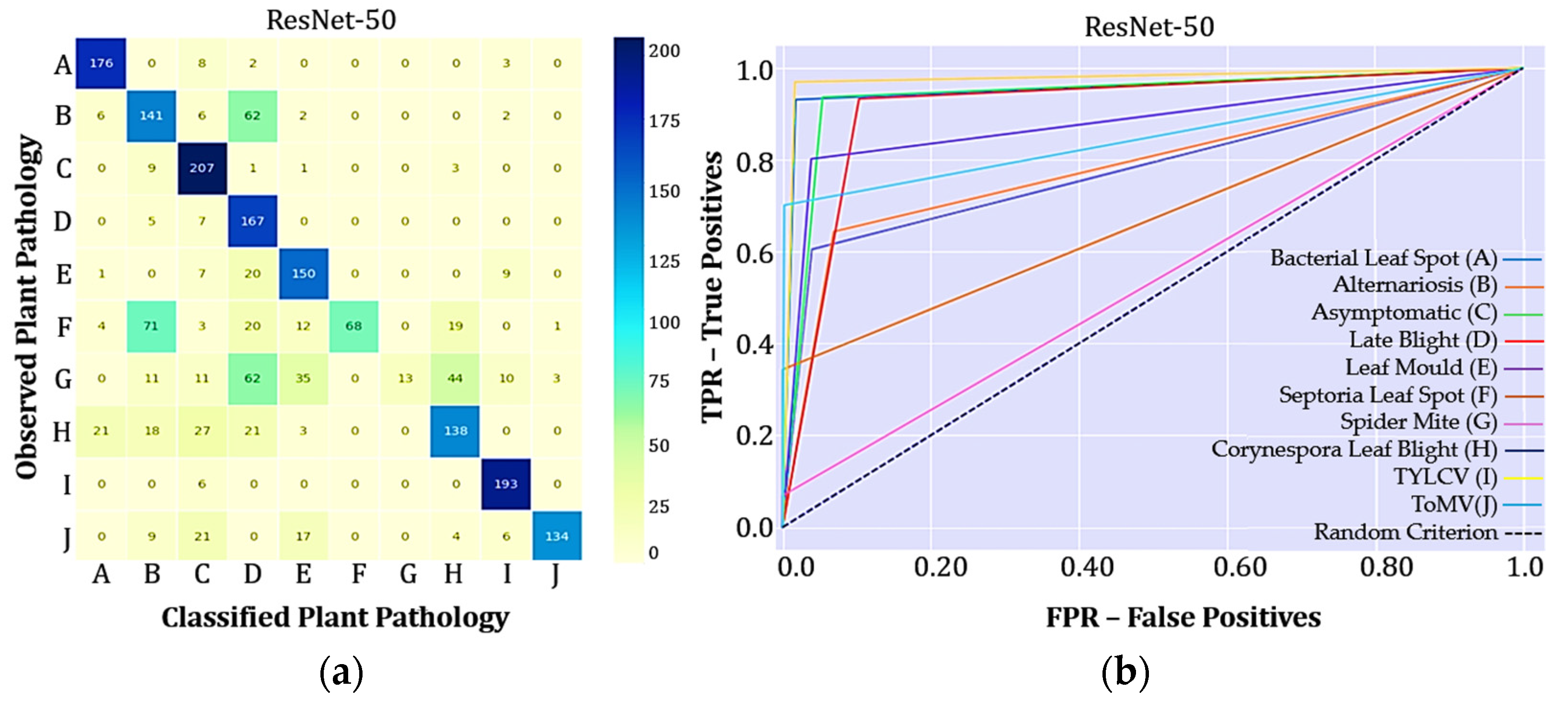 Agriengineering 06 00153 g005