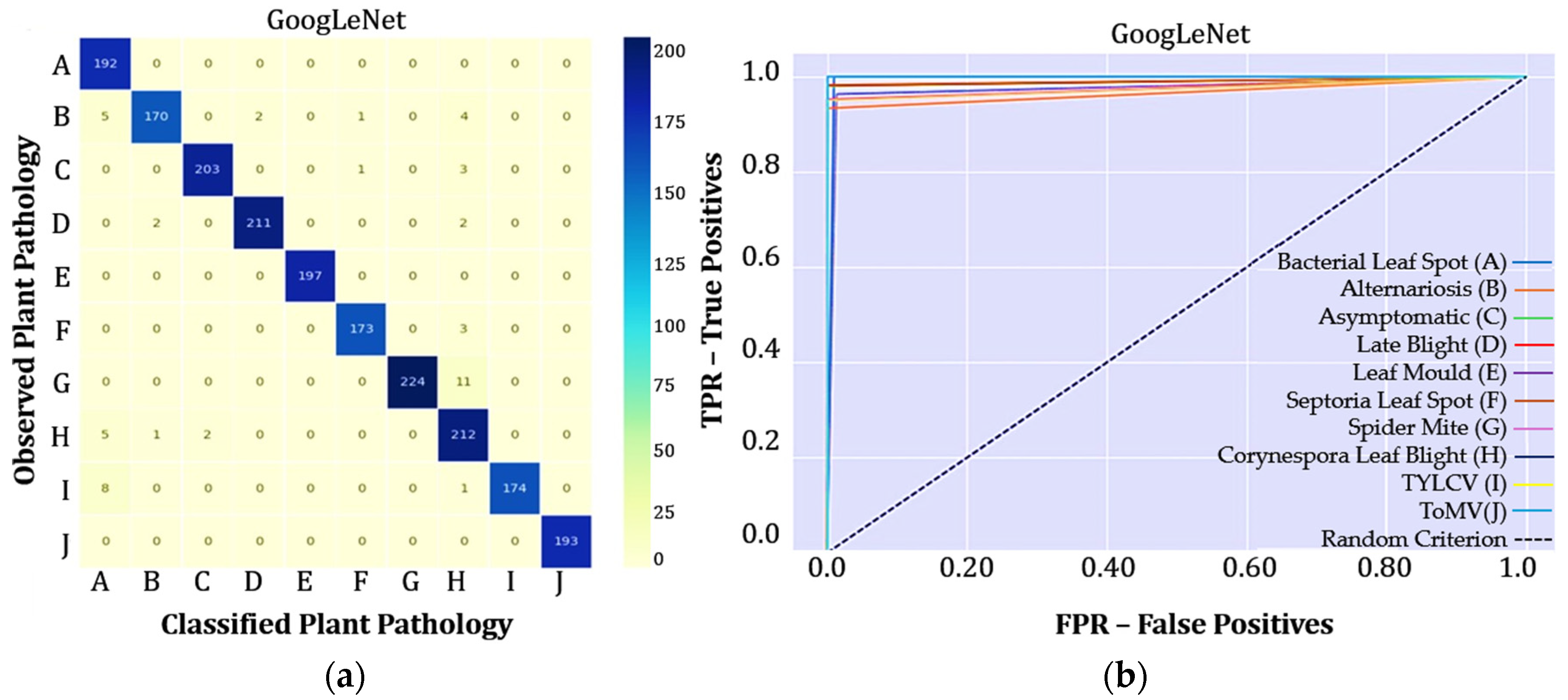Agriengineering 06 00153 g006
