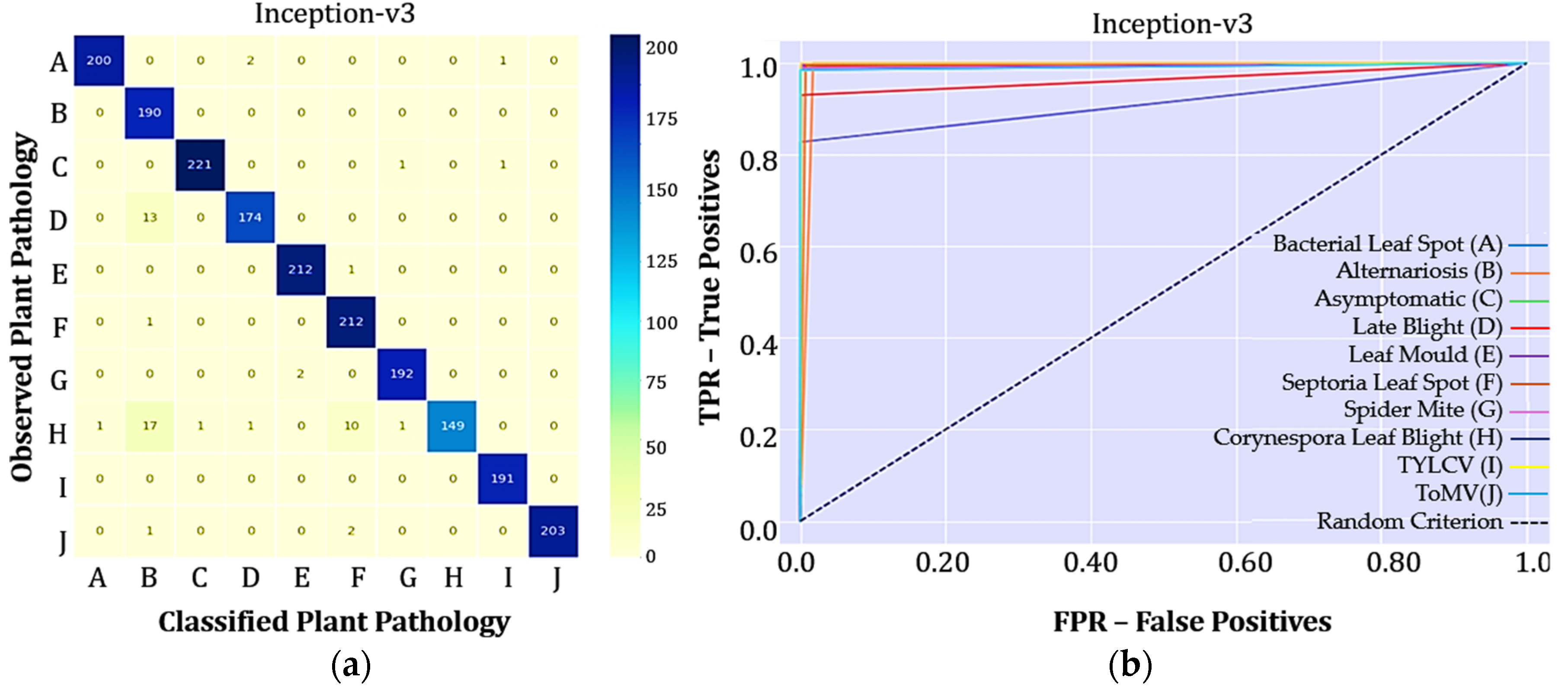 Agriengineering 06 00153 g007
