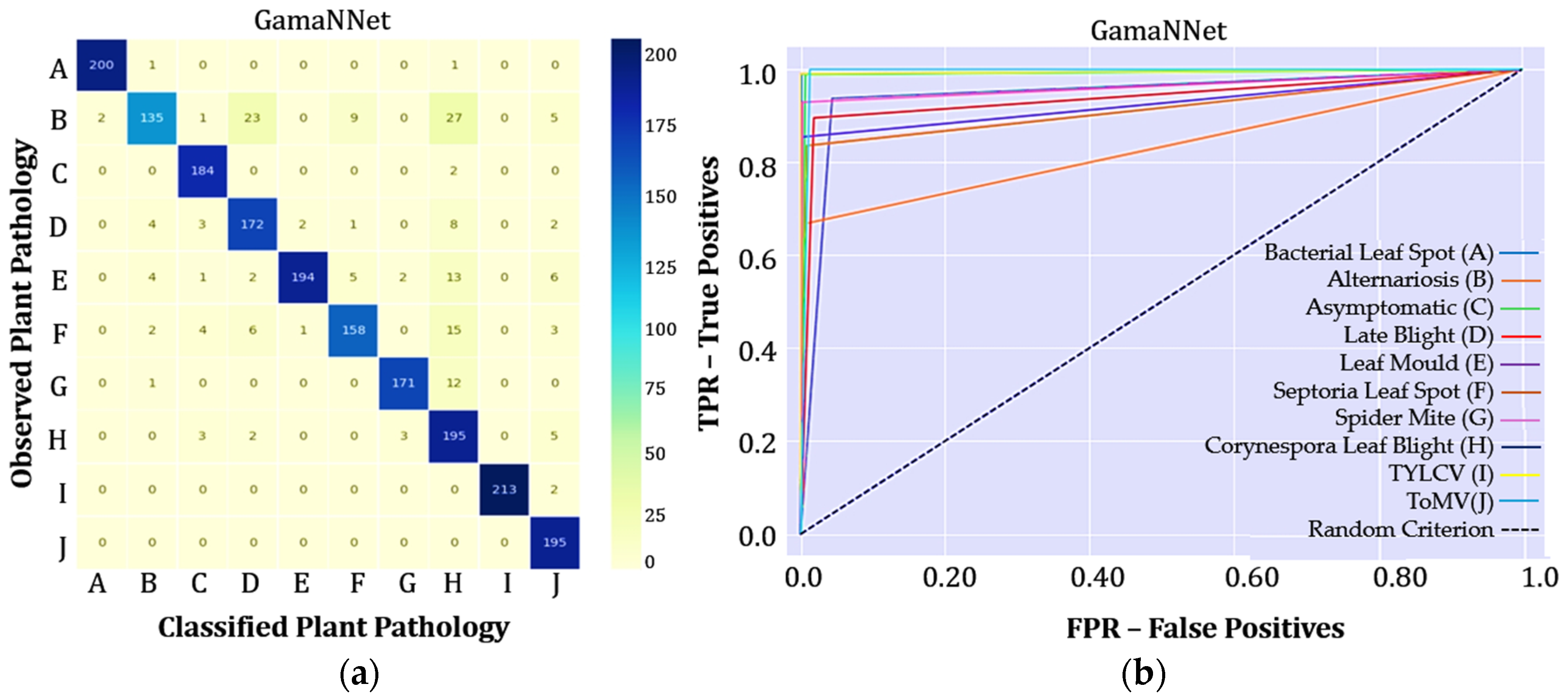Agriengineering 06 00153 g009
