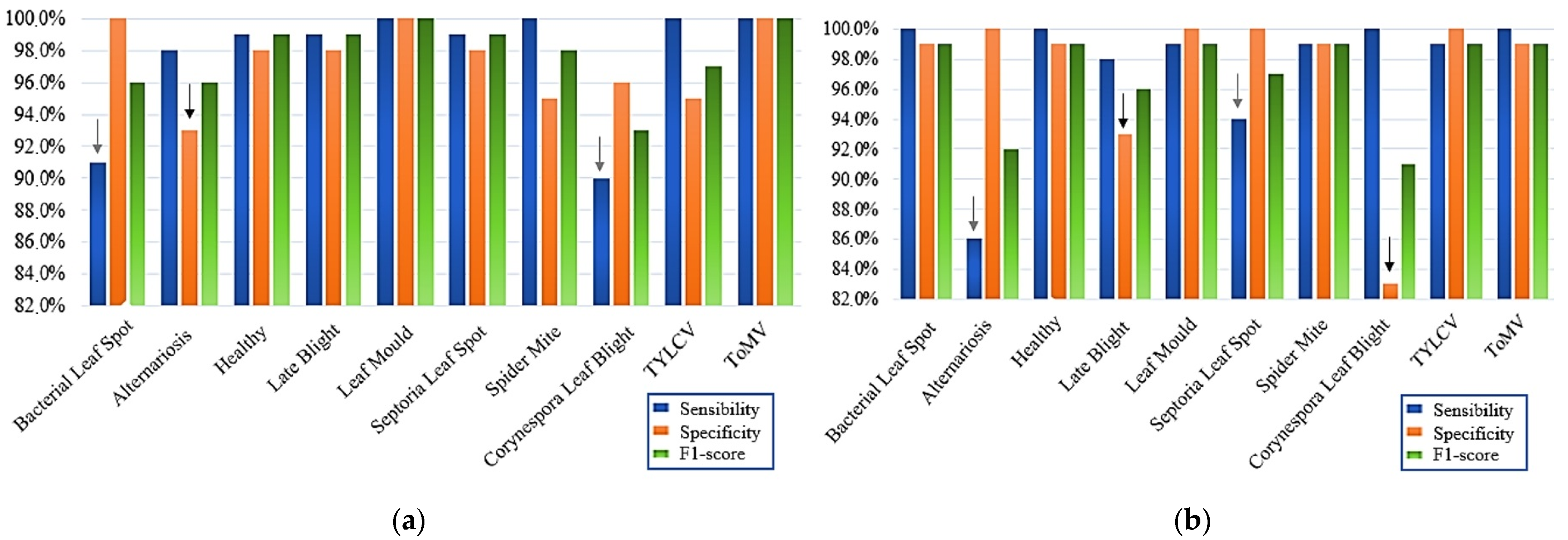 Agriengineering 06 00153 g011