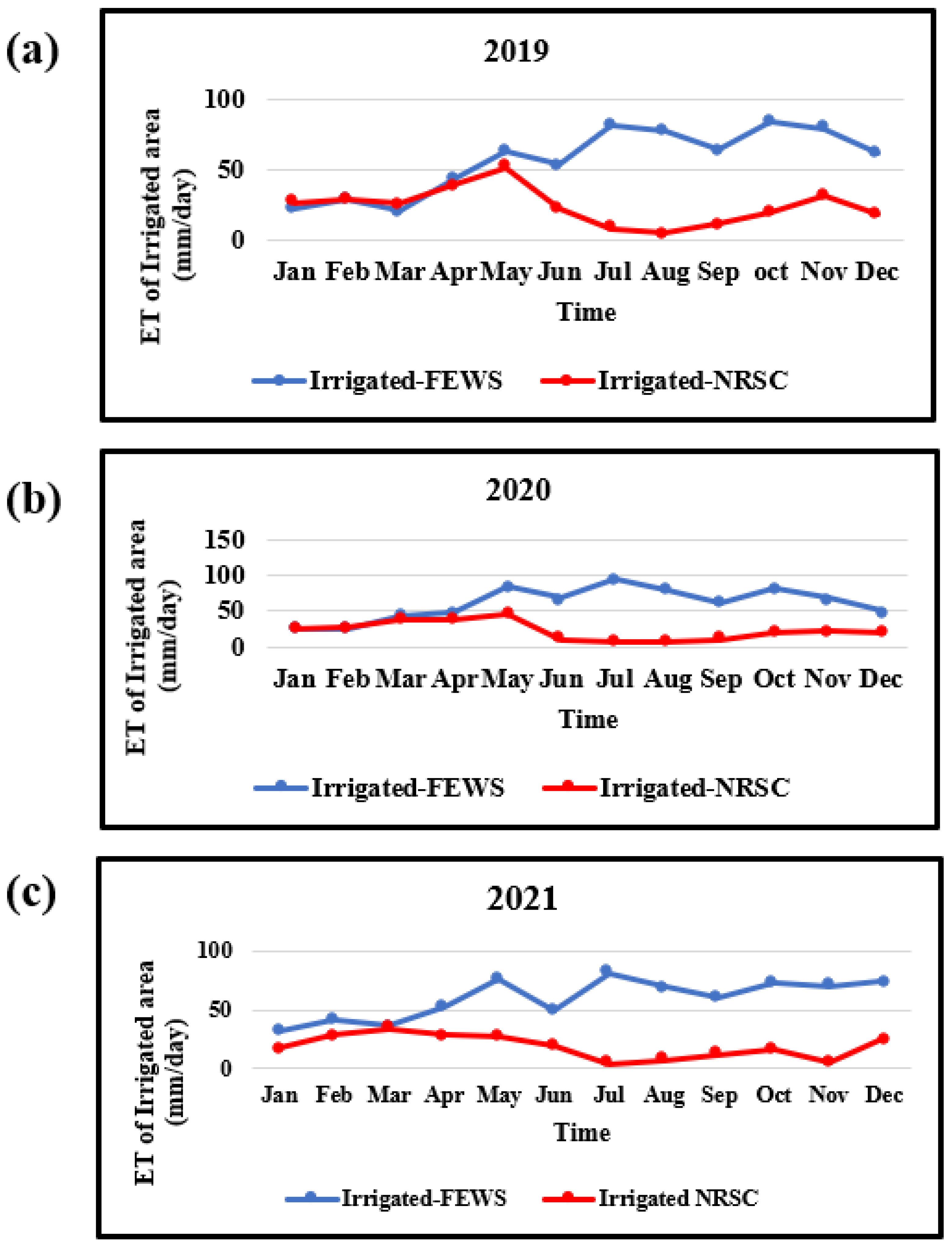 Agriengineering 06 00154 g007