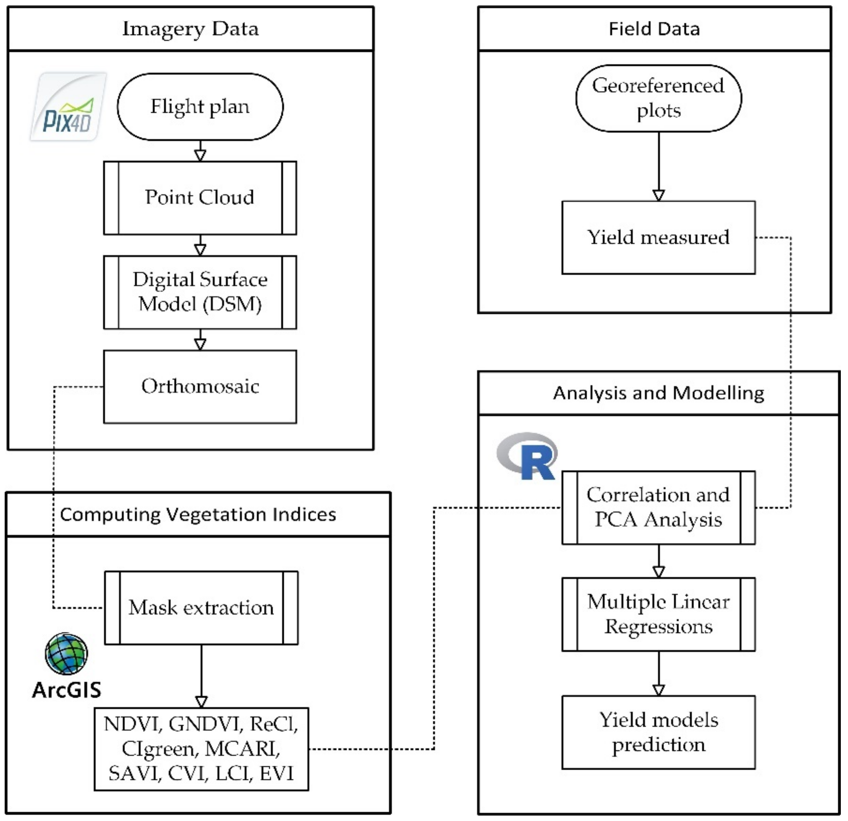 Agriengineering 06 00170 g002