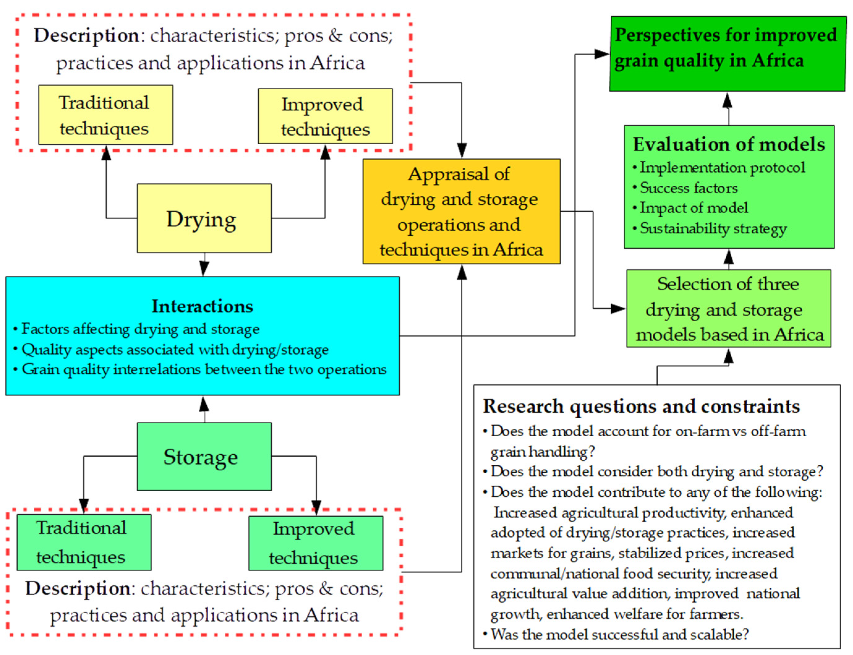 Agriengineering 06 00174 g001
