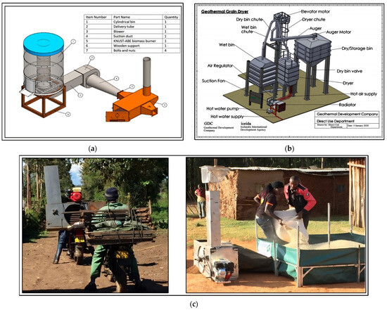 Agriengineering 06 00174 g005
