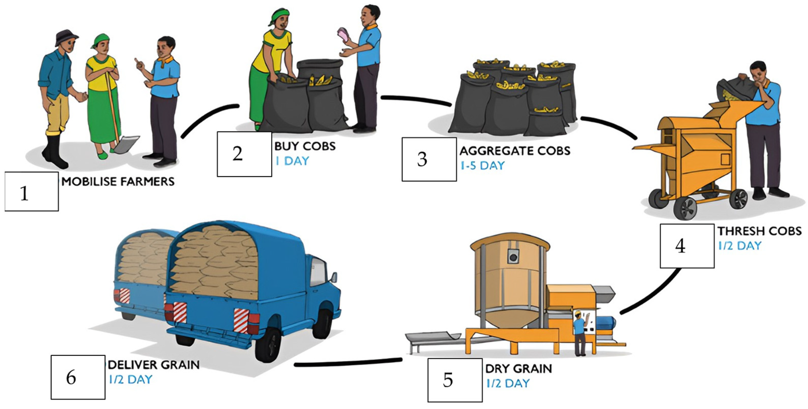 Agriengineering 06 00174 g009