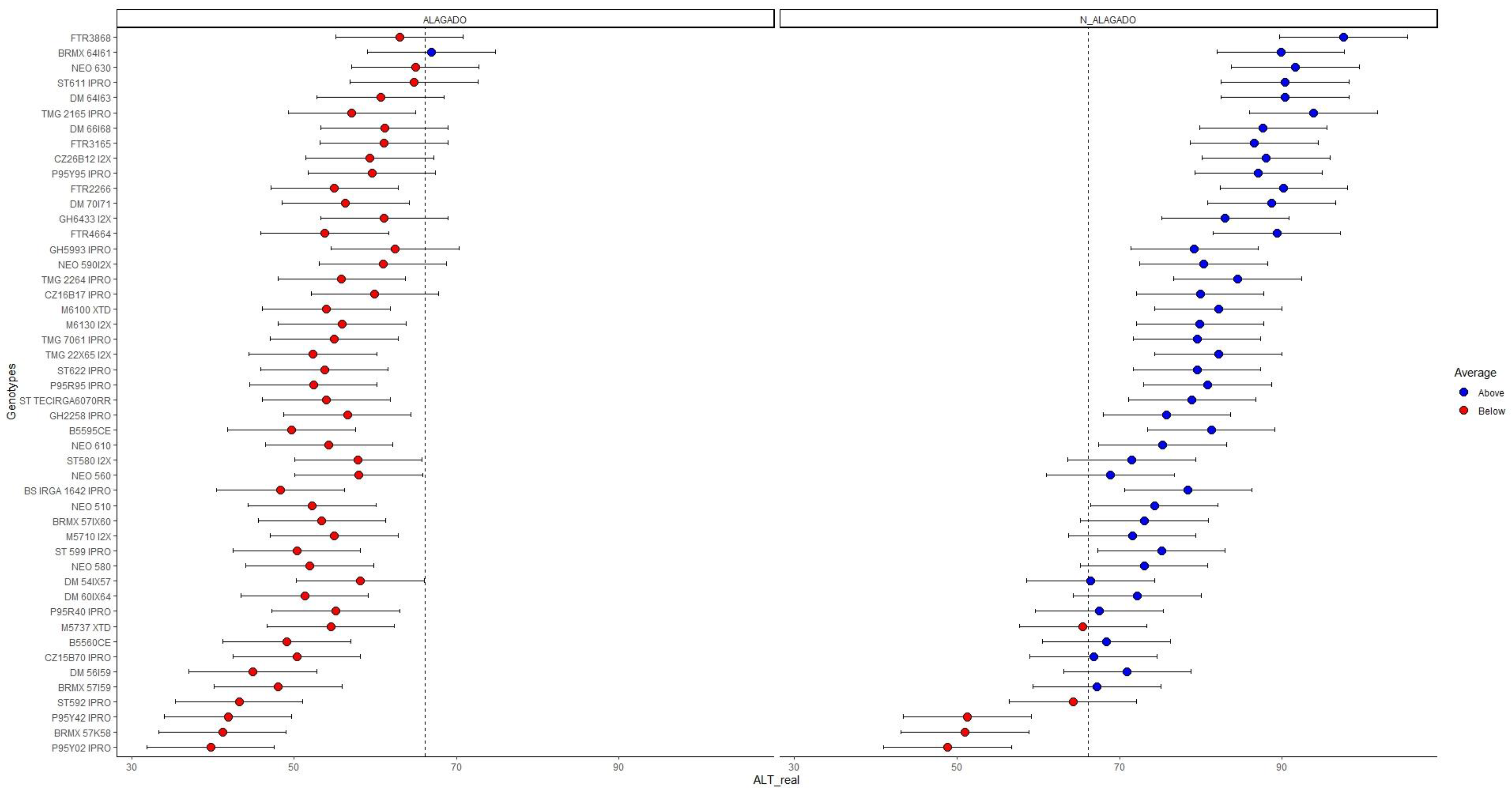 Agriengineering 06 00186 g009