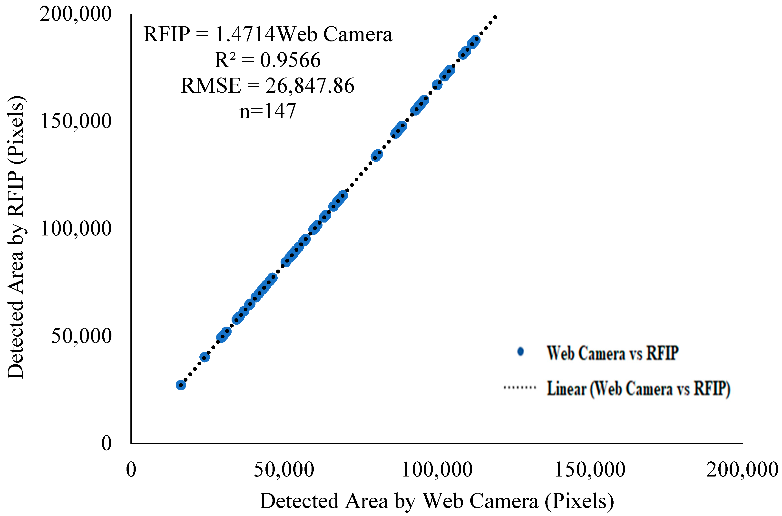 Agriengineering 06 00191 g012