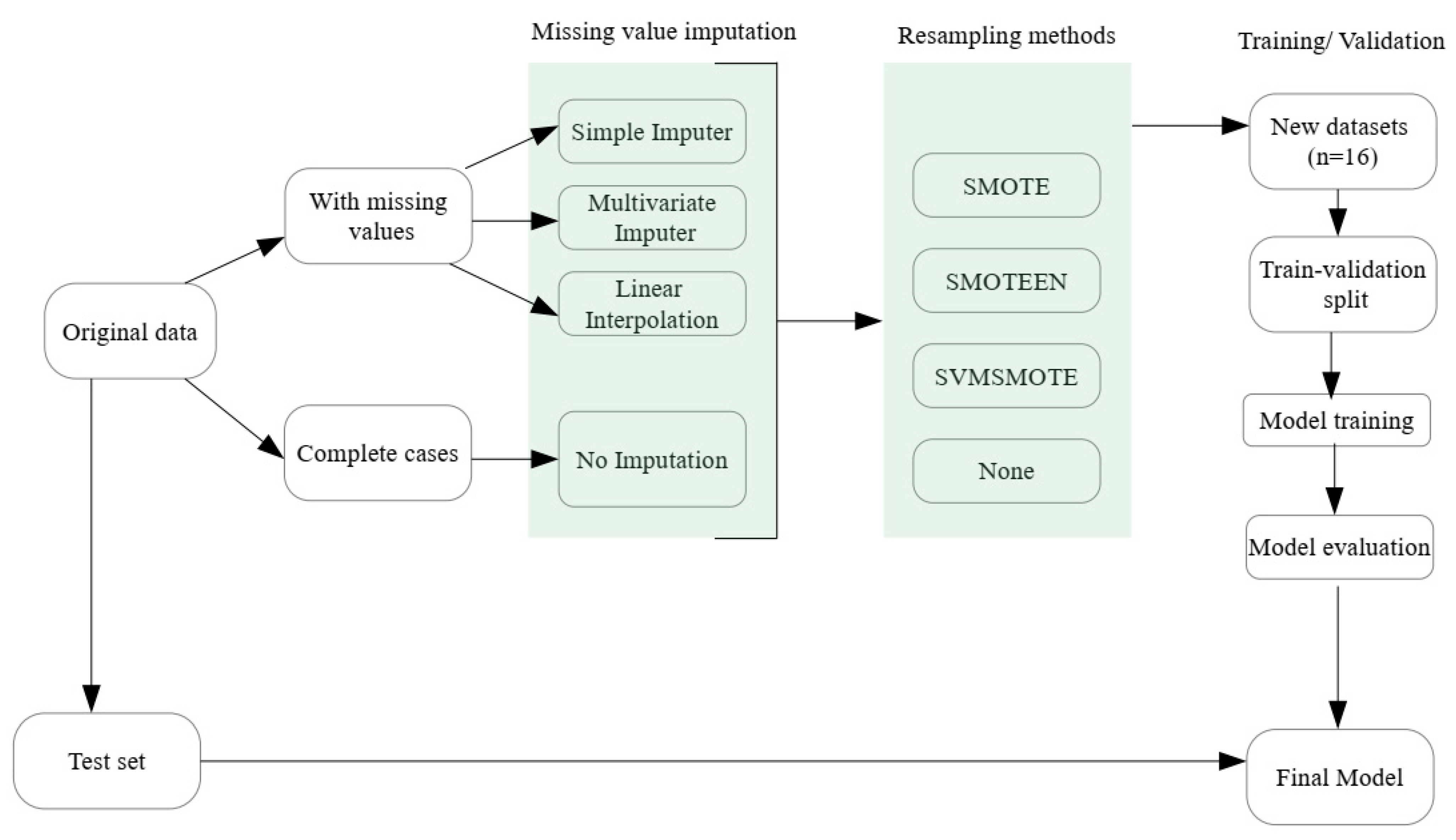 Agriengineering 06 00195 g001