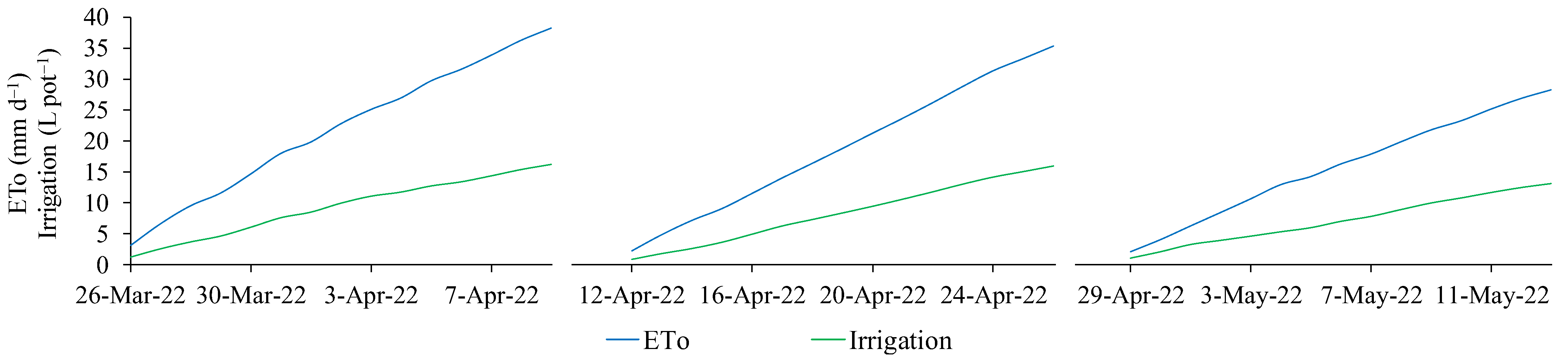 Agriengineering 06 00196 g002 Agriengineering 06 00196 g002
