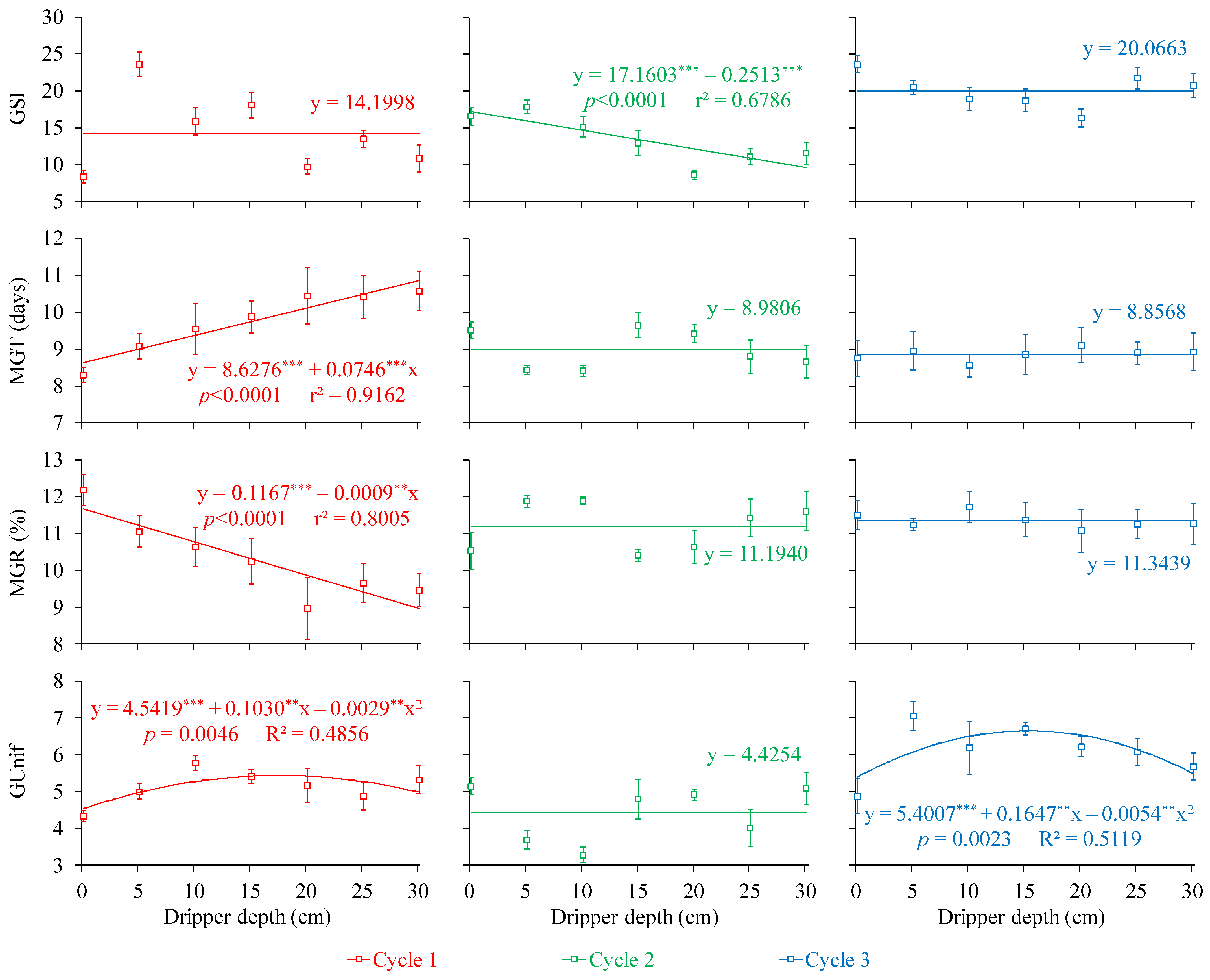 Agriengineering 06 00196 g004 Agriengineering 06 00196 g004
