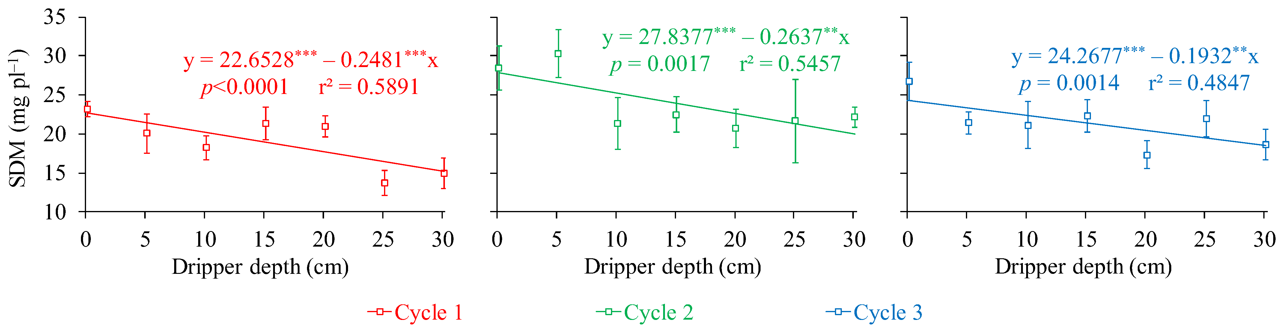 Agriengineering 06 00196 g005b Agriengineering 06 00196 g005b